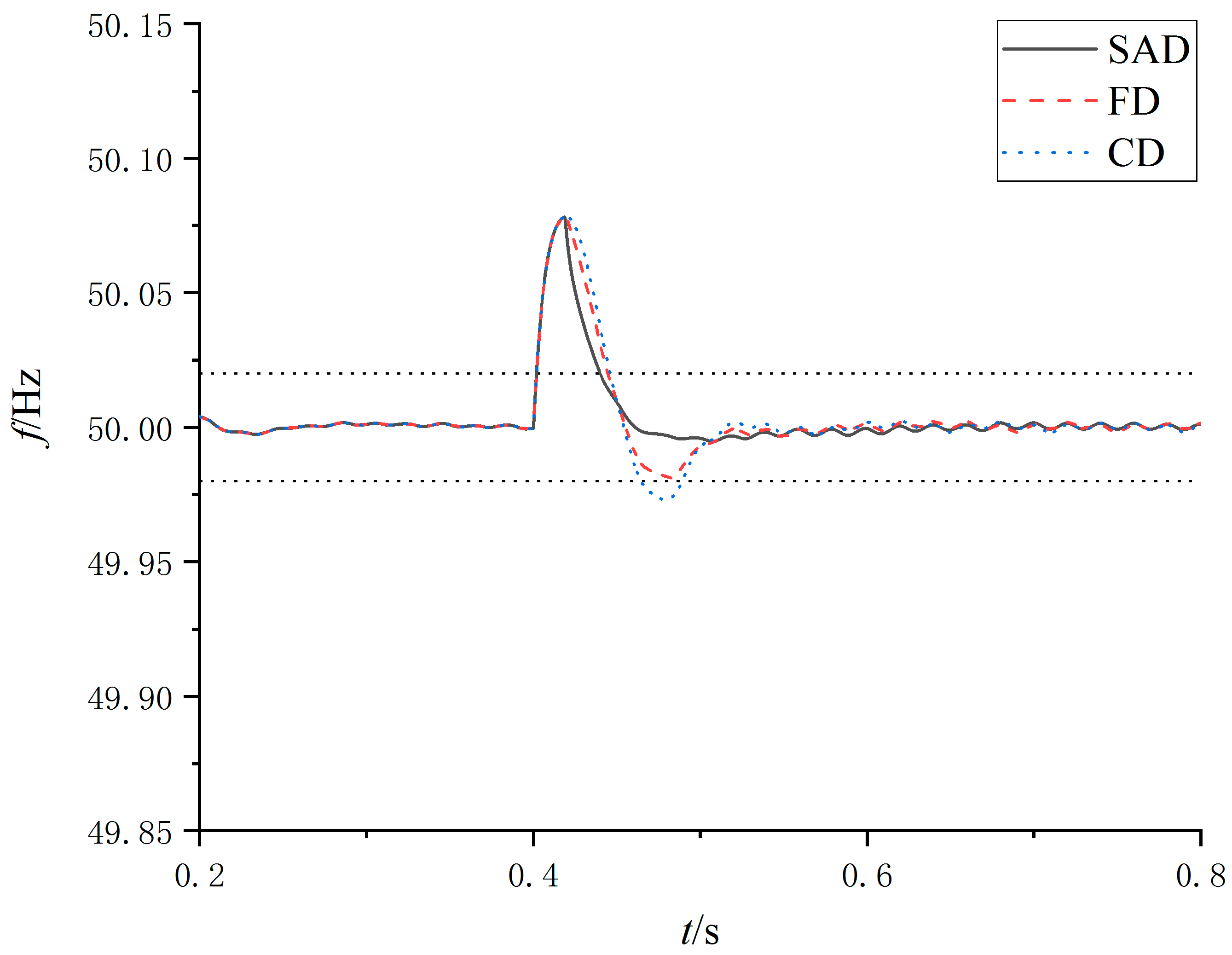 Processes 08 00291 g009 Processes 08 00291 g009