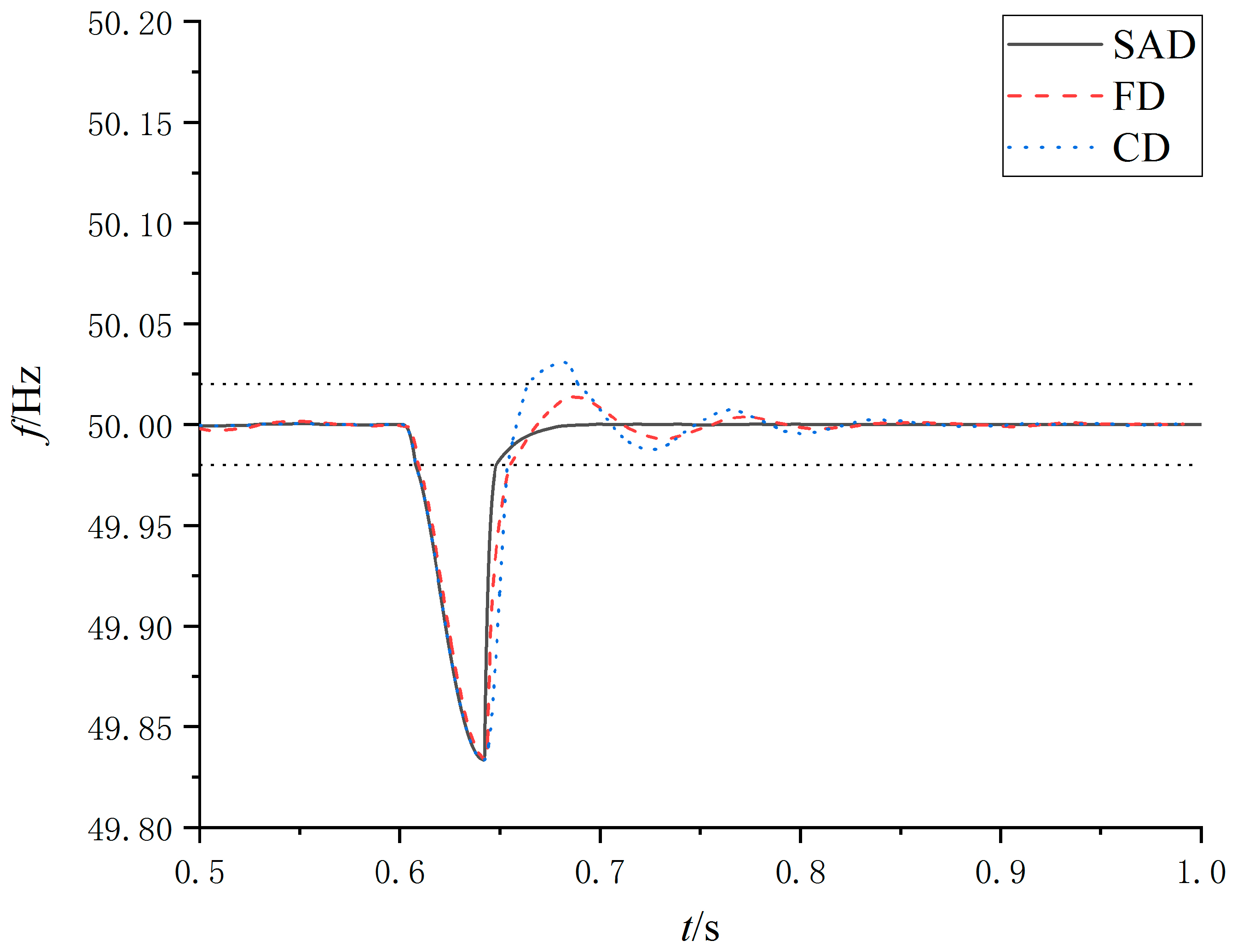 Processes 08 00291 g012 Processes 08 00291 g012