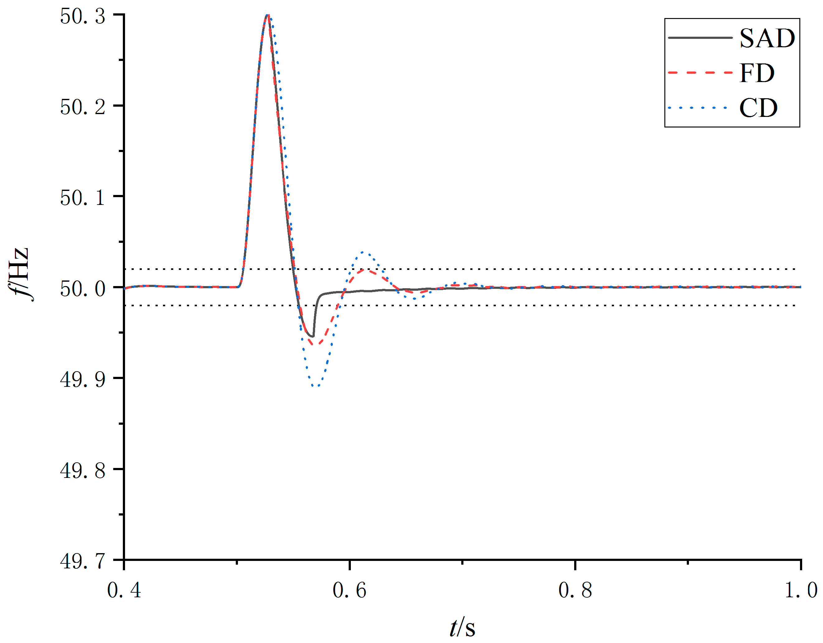 Processes 08 00291 g013 Processes 08 00291 g013