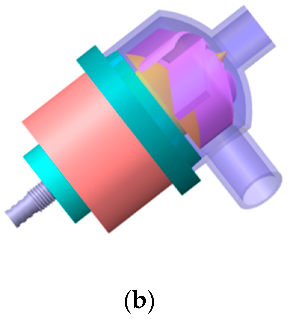 Processes 08 00293 g001b