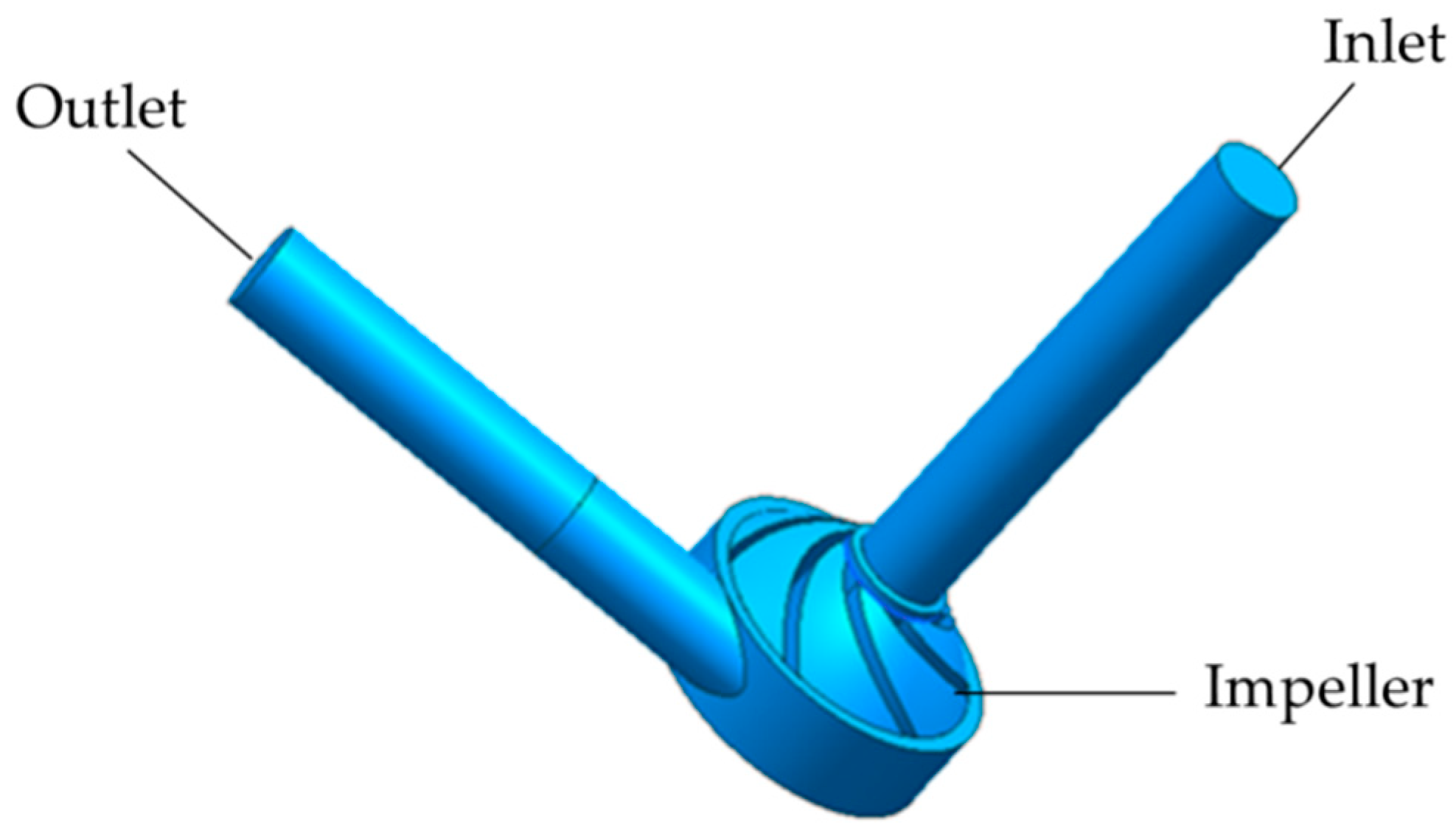 Processes 08 00293 g002
