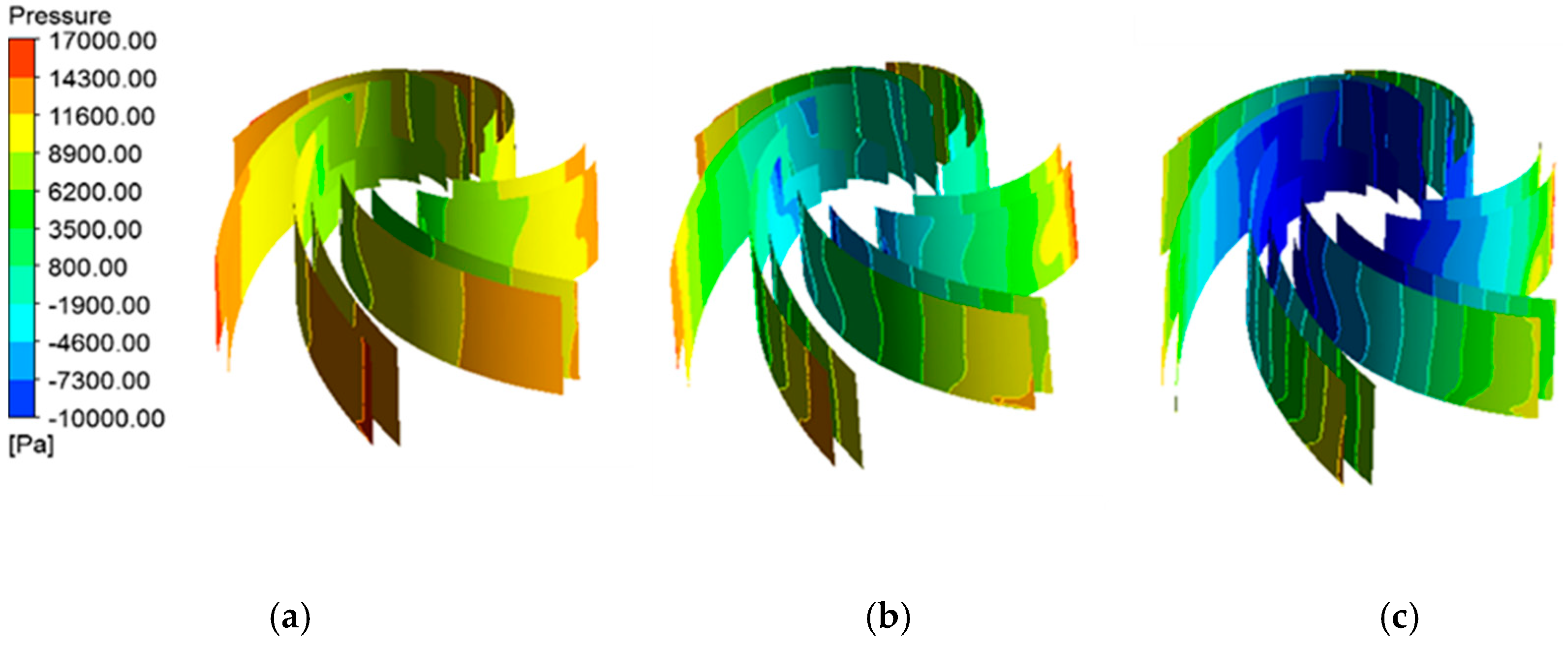 Processes 08 00293 g008
