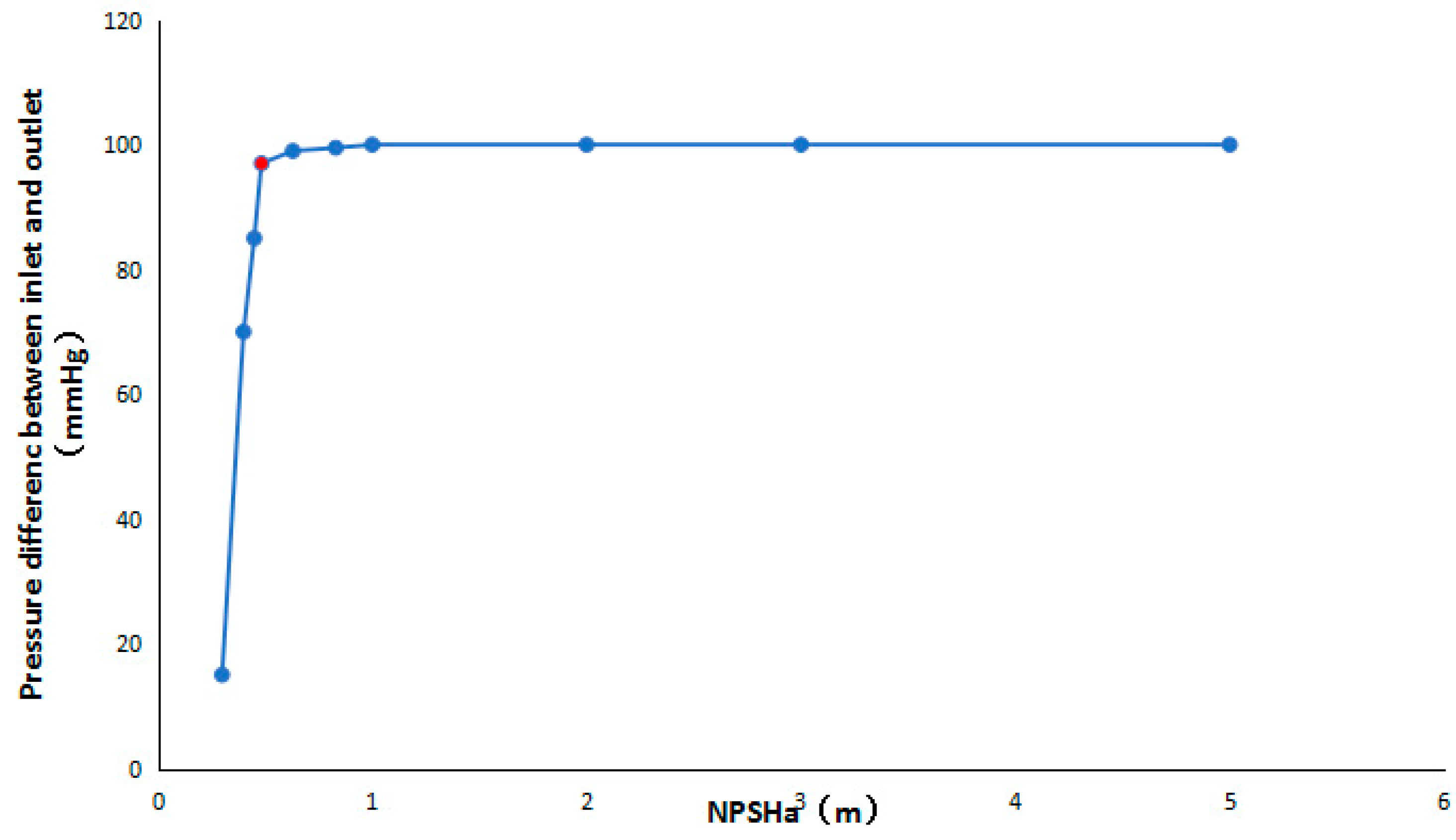Processes 08 00293 g009
