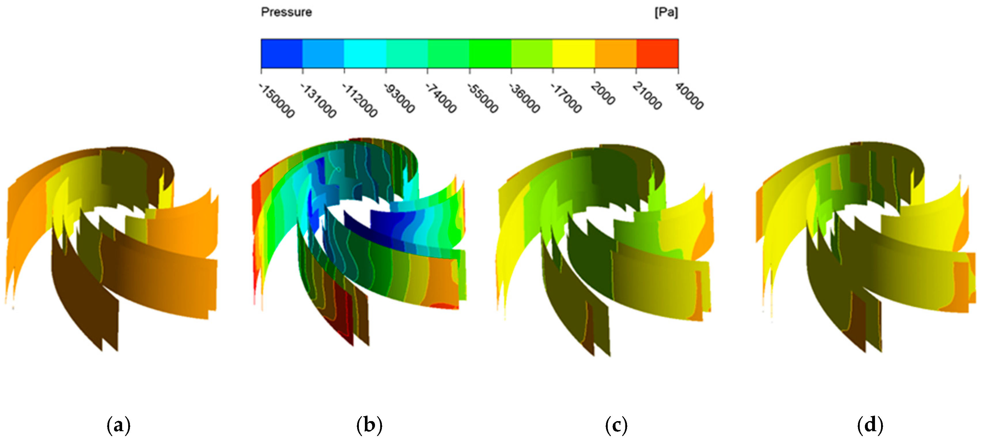 Processes 08 00293 g014
