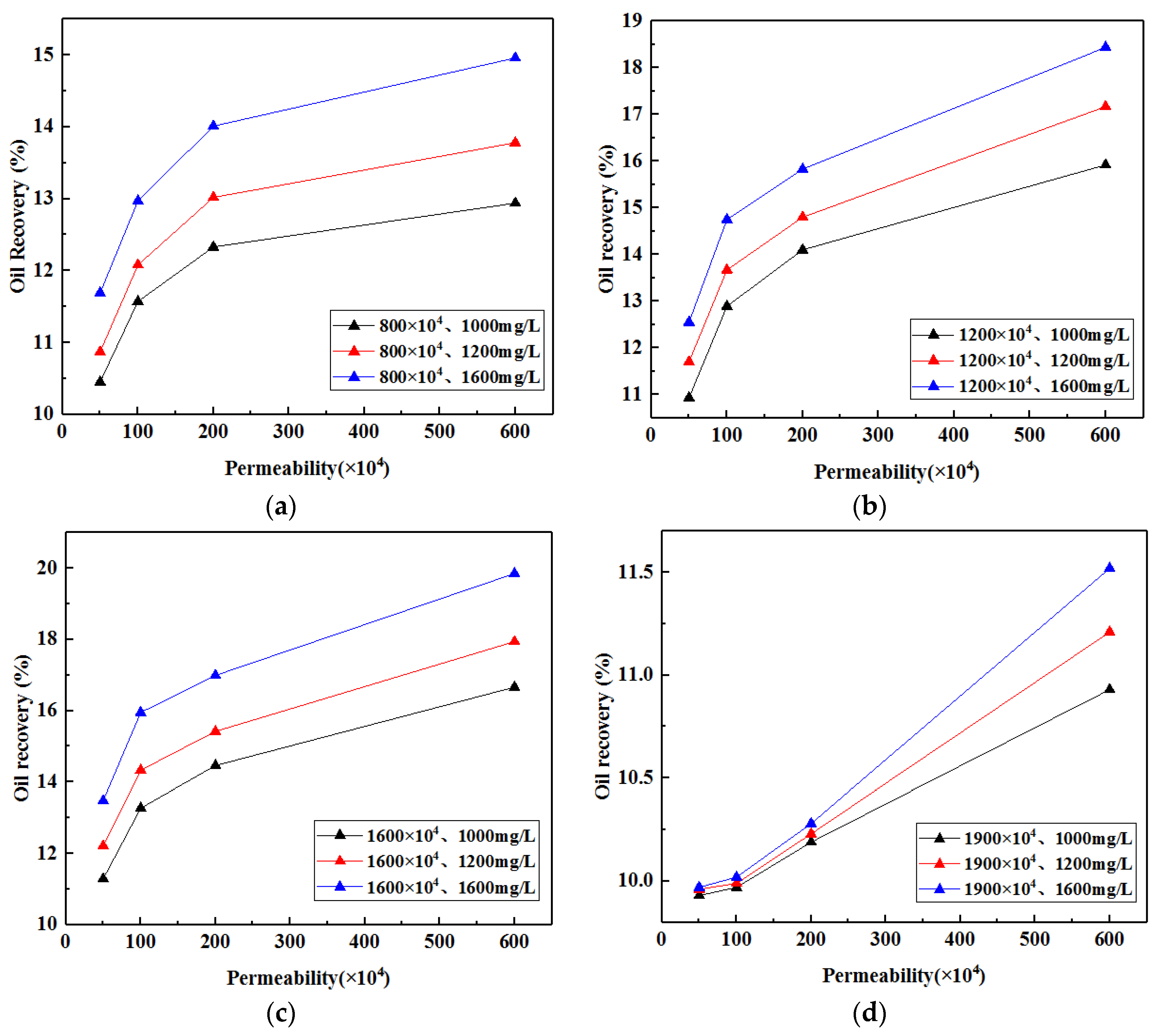 Processes 08 00296 g007a
