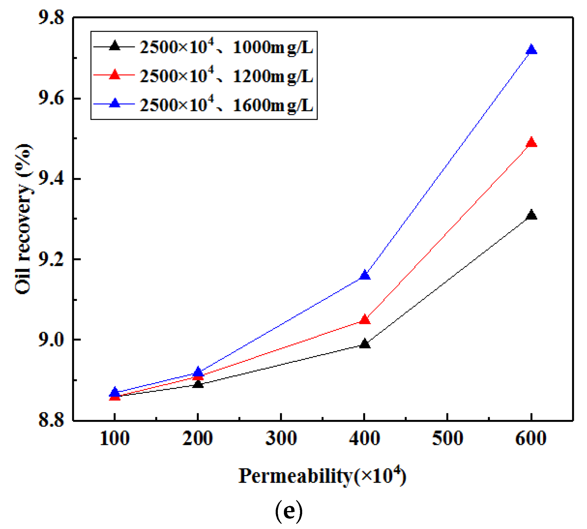 Processes 08 00296 g007b