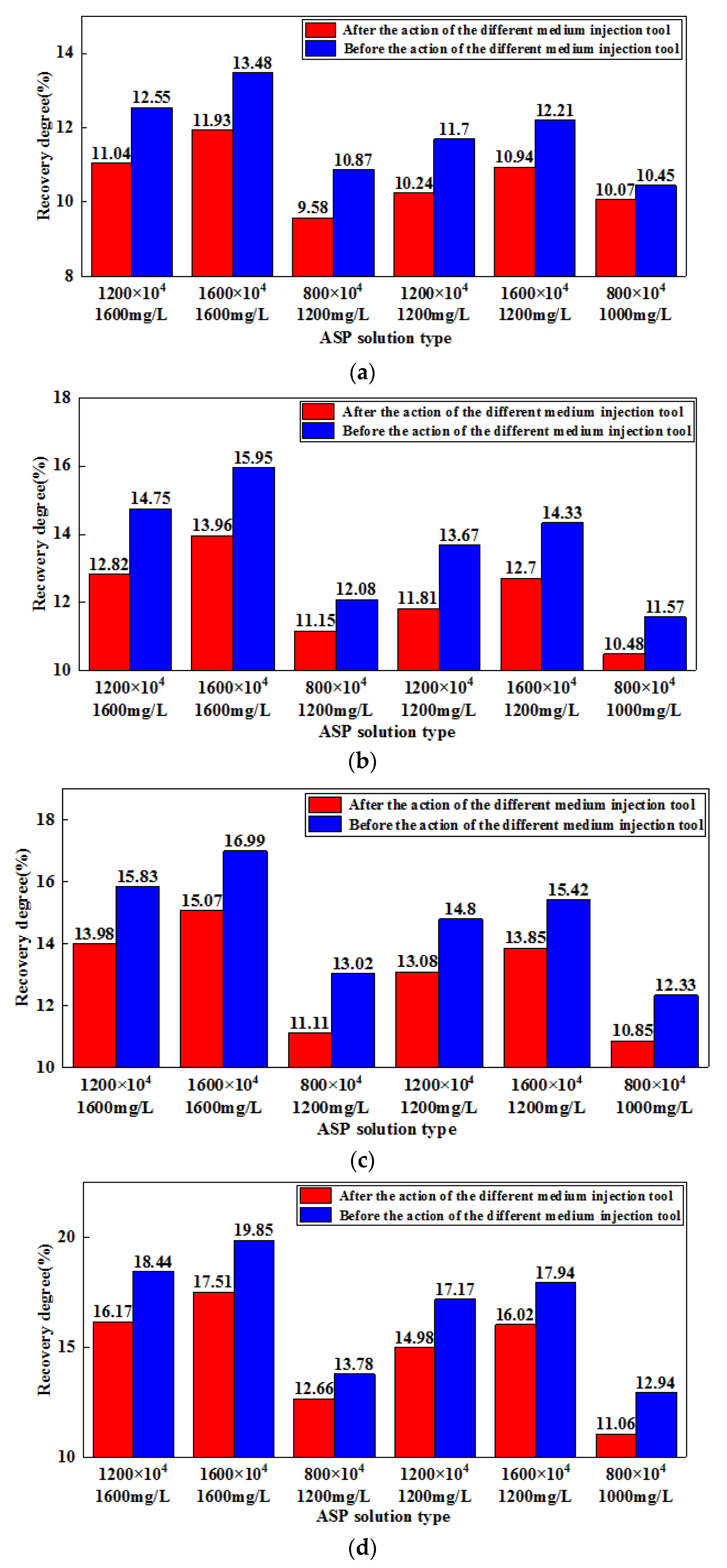 Processes 08 00296 g010