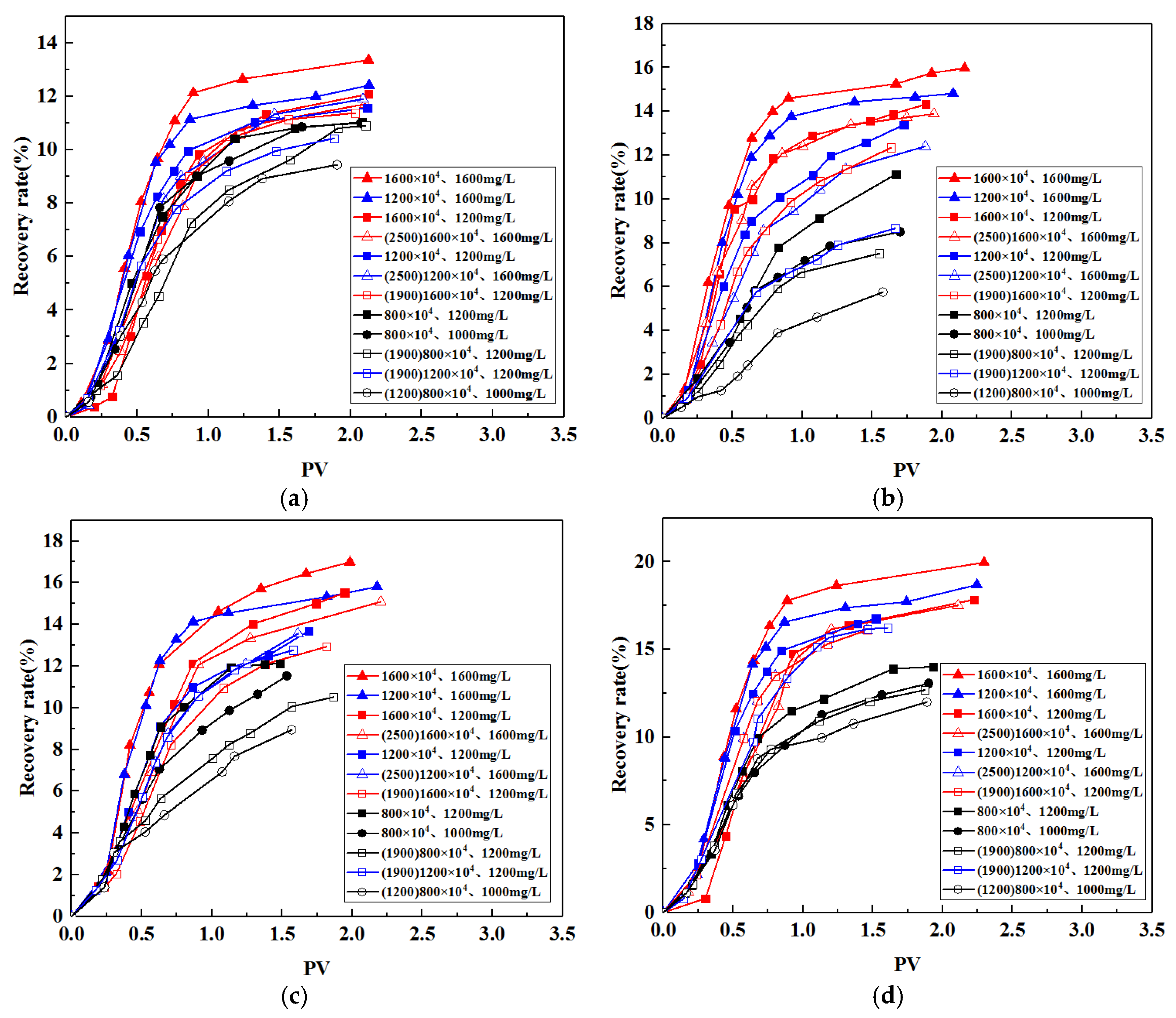 Processes 08 00296 g011