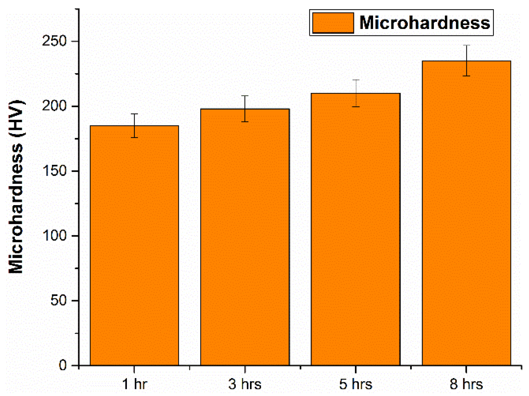 Processes 08 00297 g008