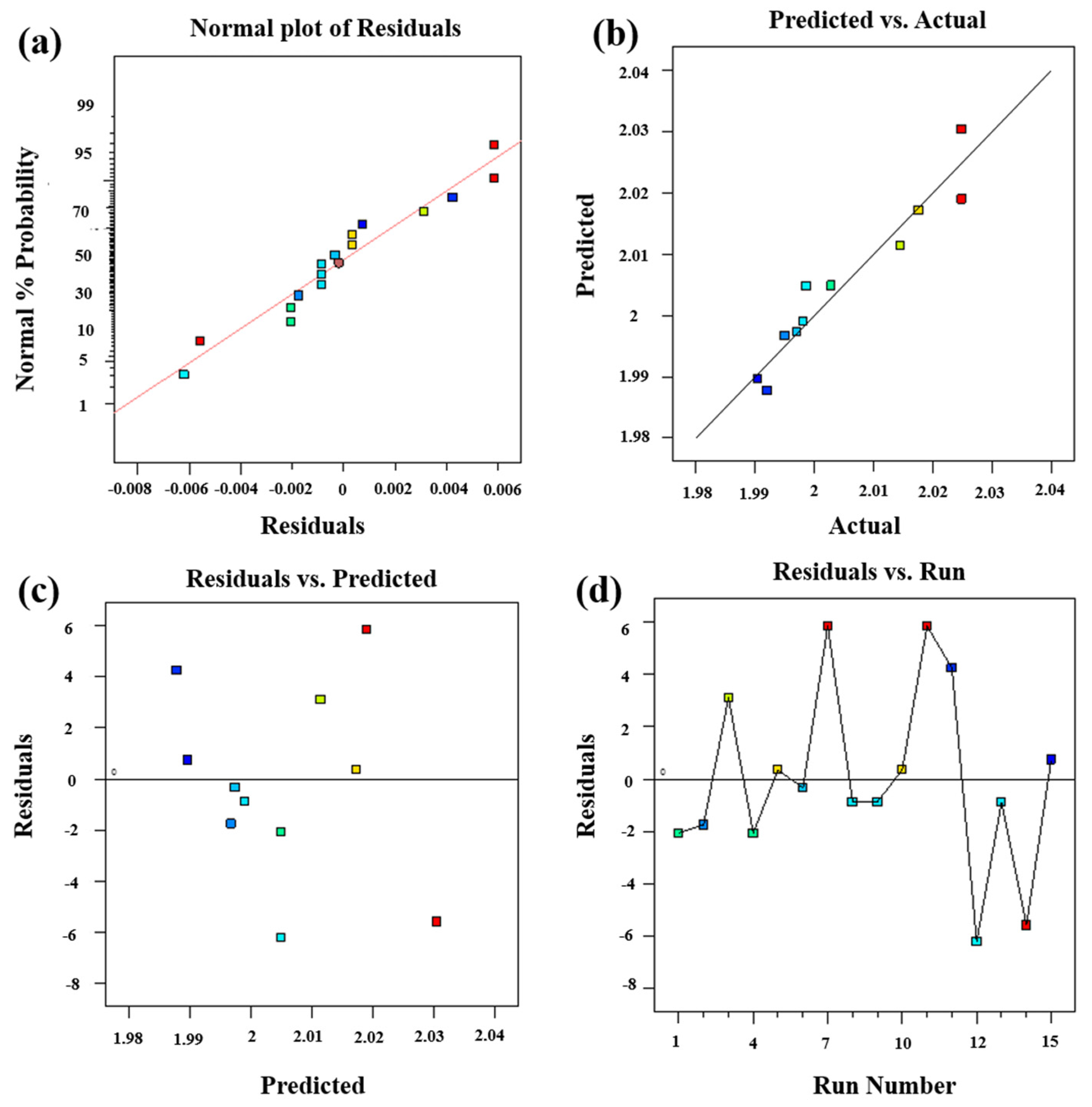 Processes 08 00297 g012
