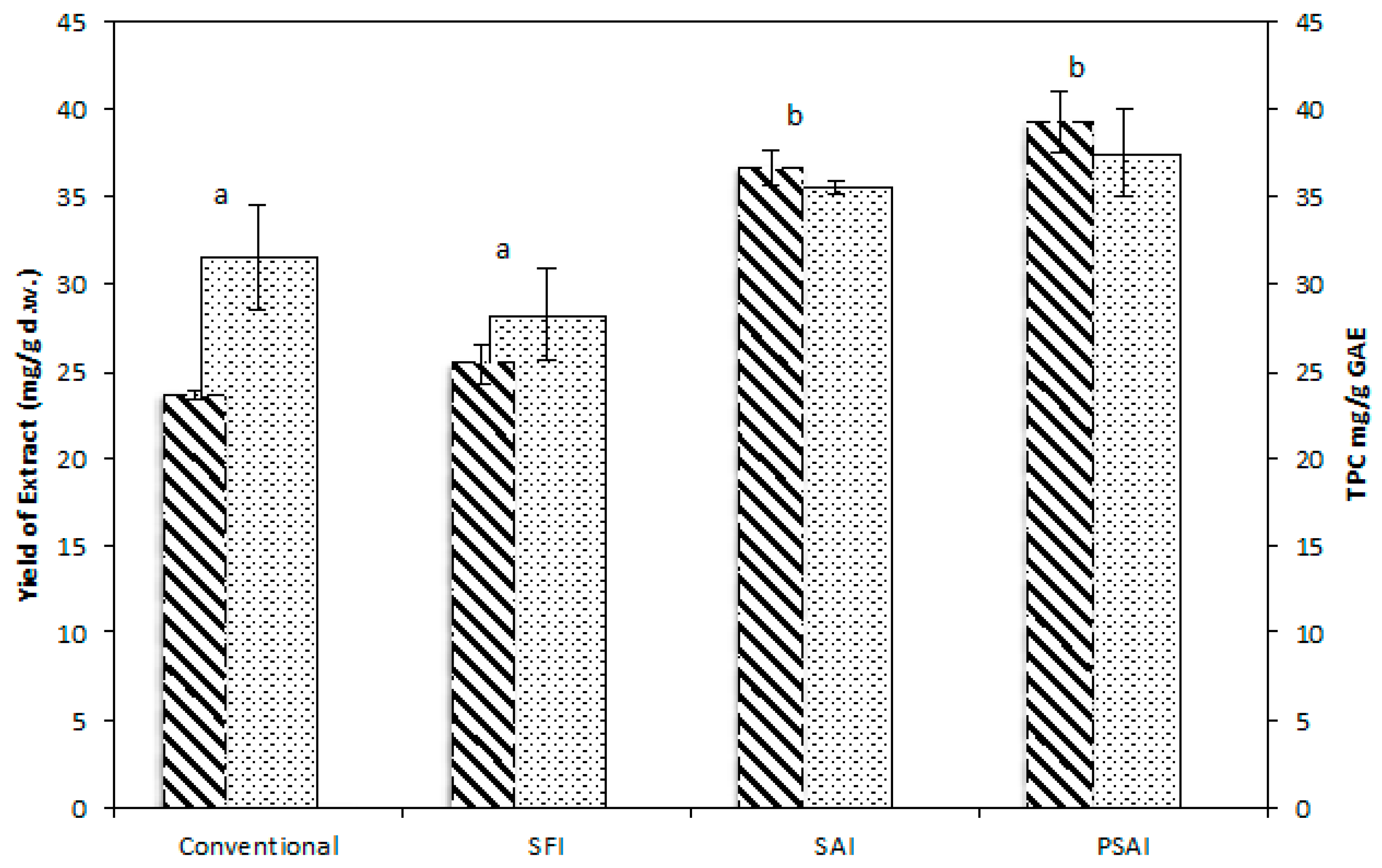 Processes 08 00298 g001