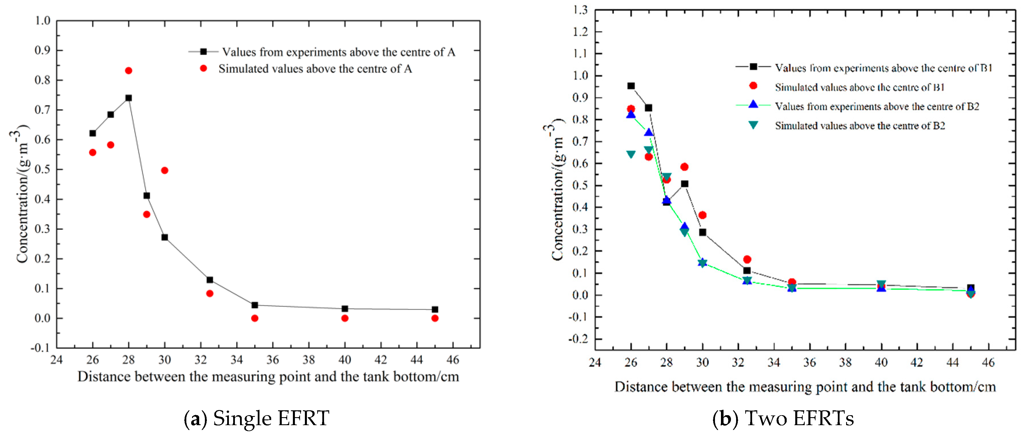 Processes 08 00299 g008