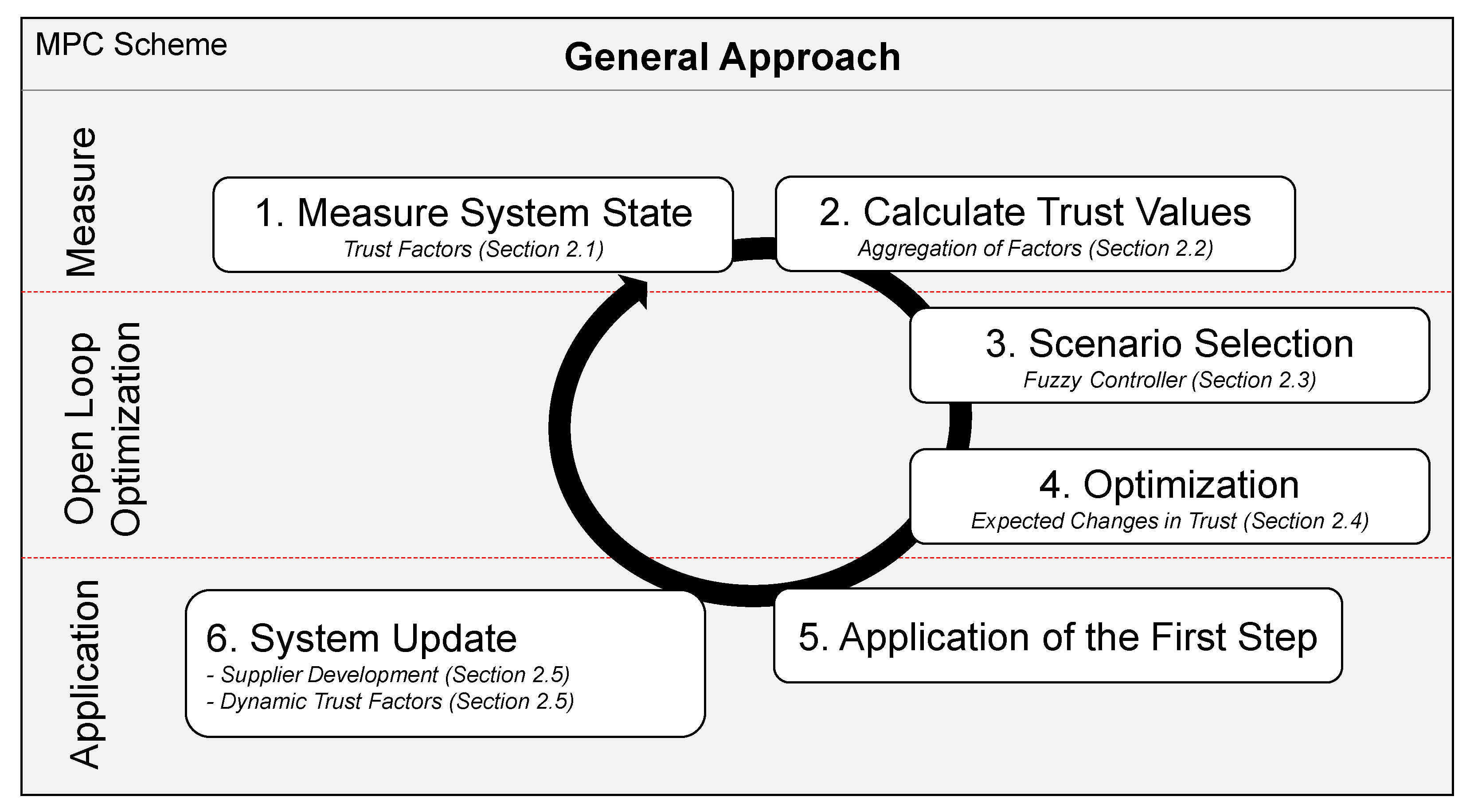 Processes 08 00300 g001