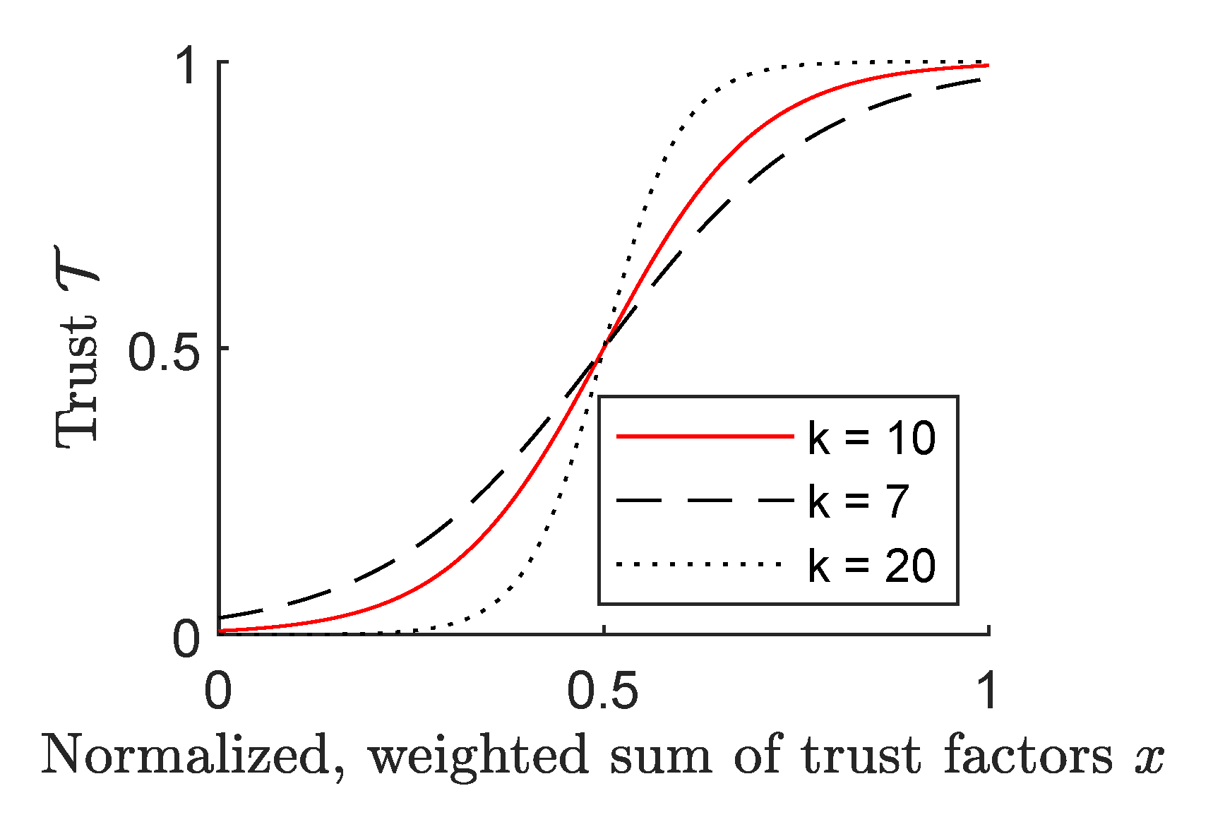 Processes 08 00300 g002