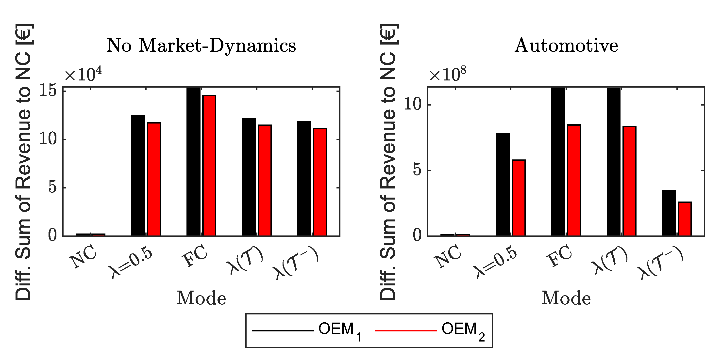 Processes 08 00300 g009