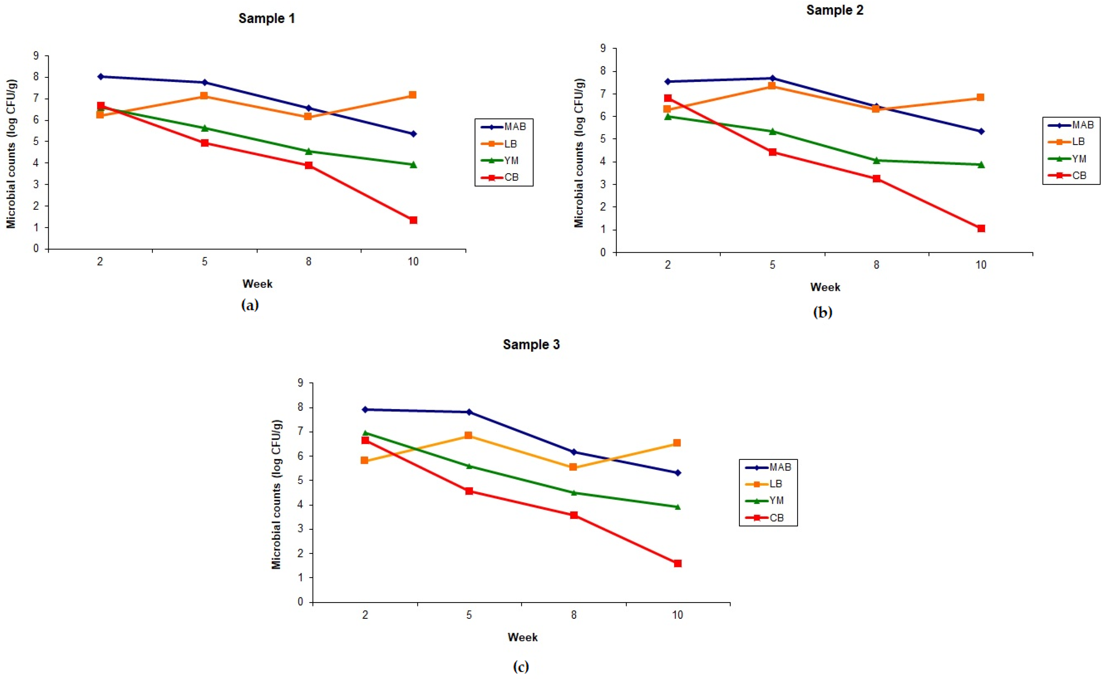 Processes 08 00302 g006