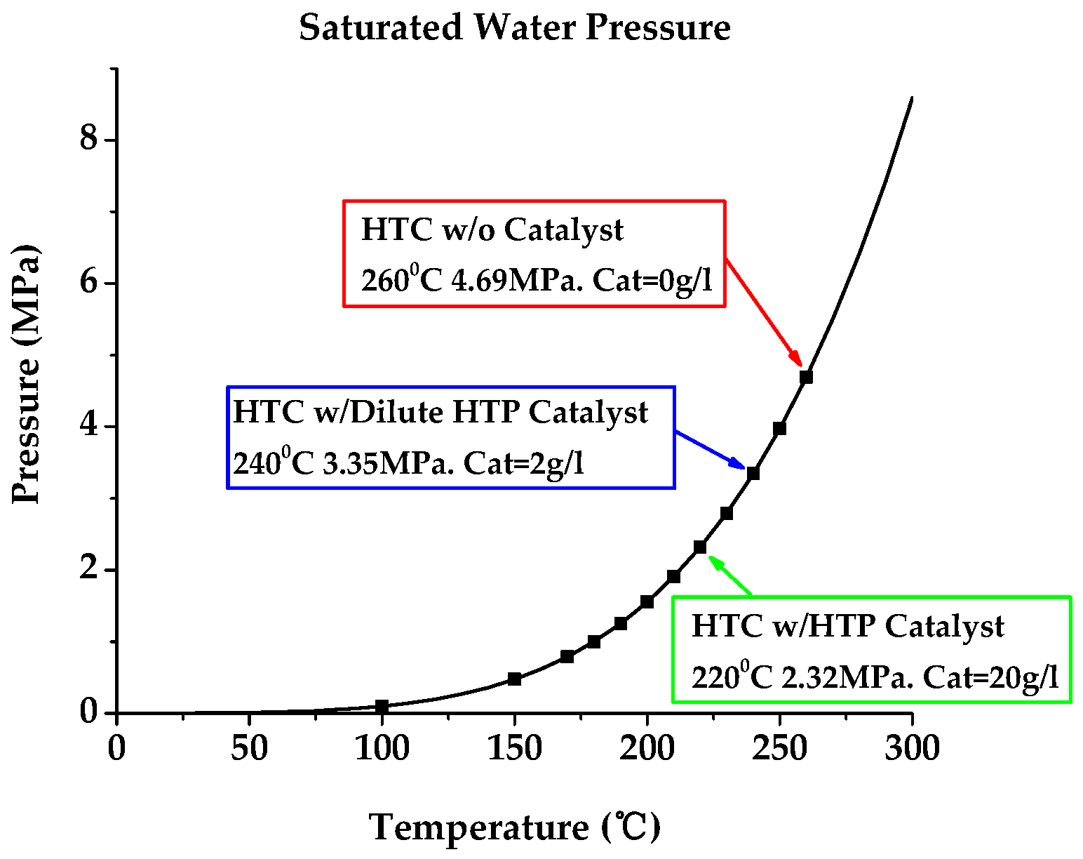 Processes 08 00303 g001 Processes 08 00303 g001