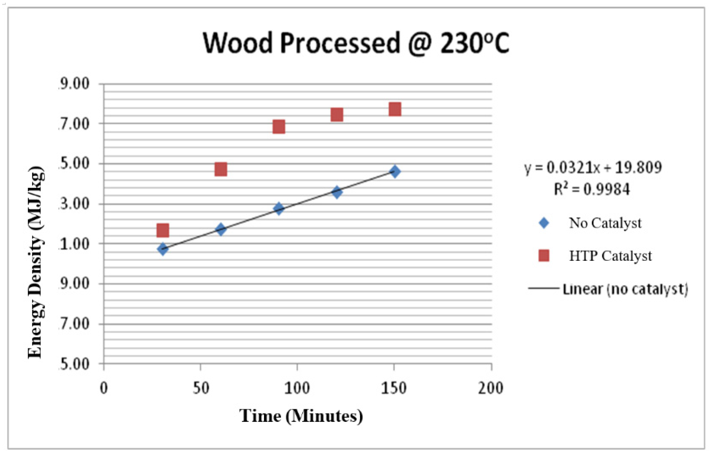 Processes 08 00303 g003 Processes 08 00303 g003
