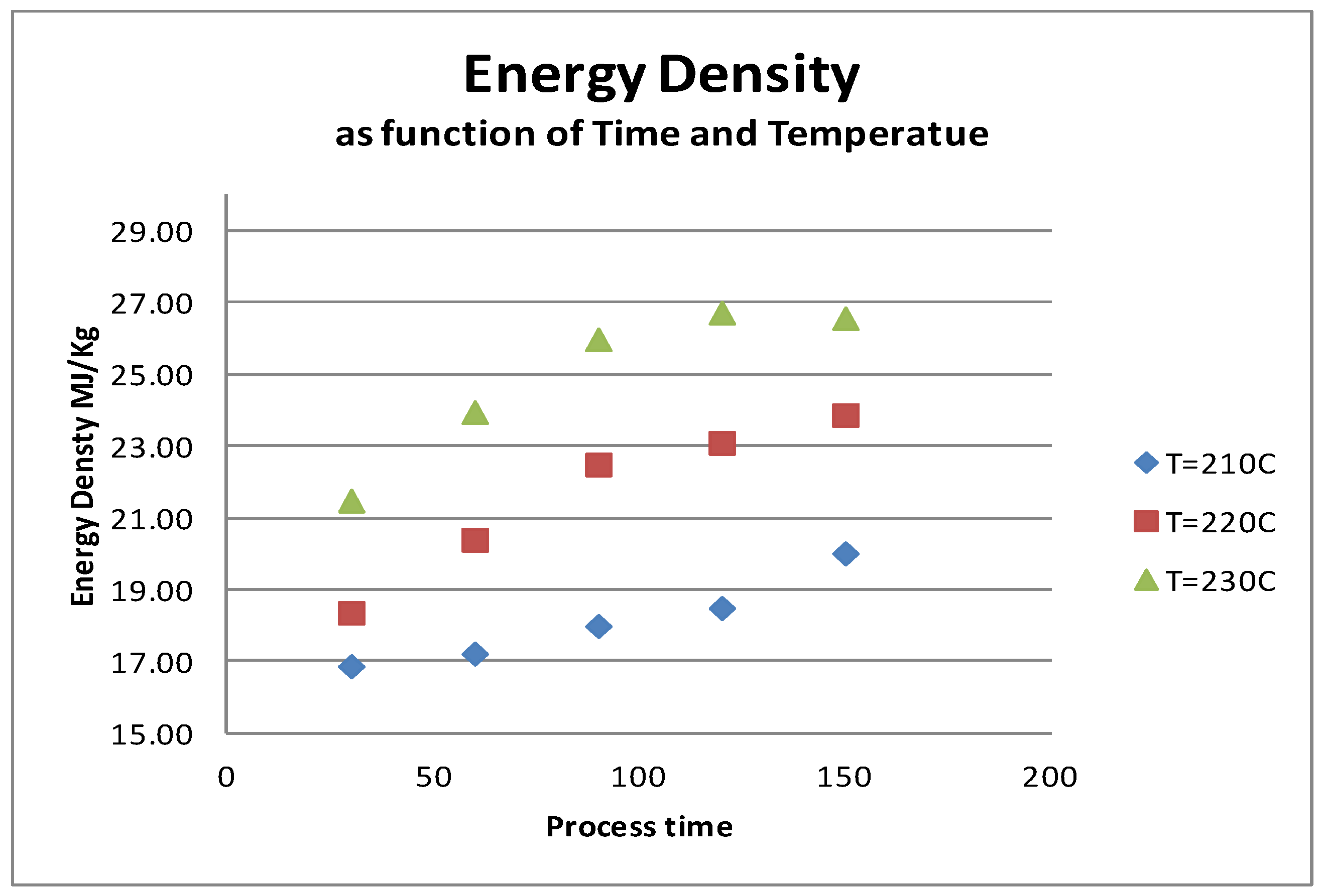 Processes 08 00303 g007 Processes 08 00303 g007