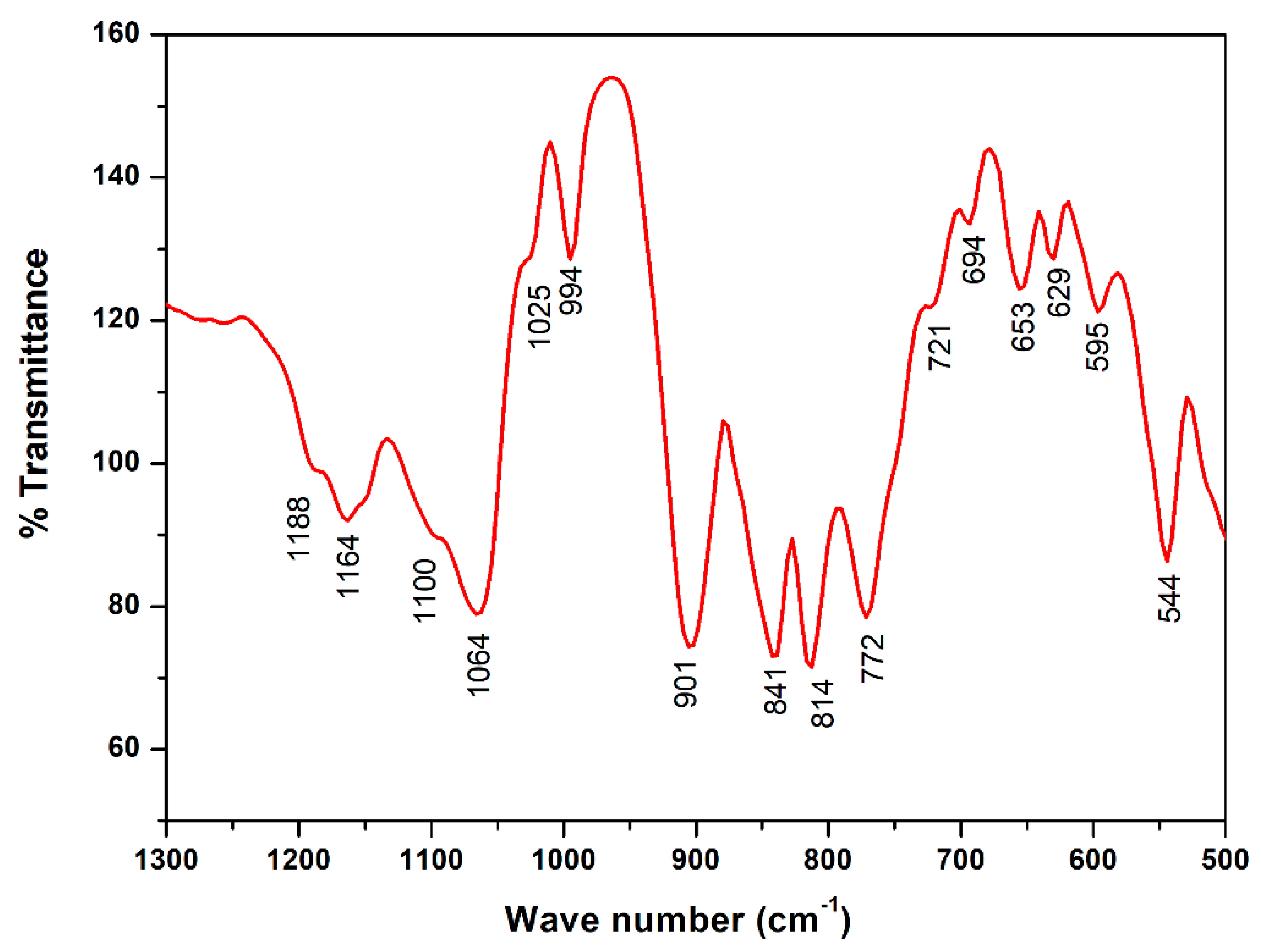 Processes 08 00305 g002