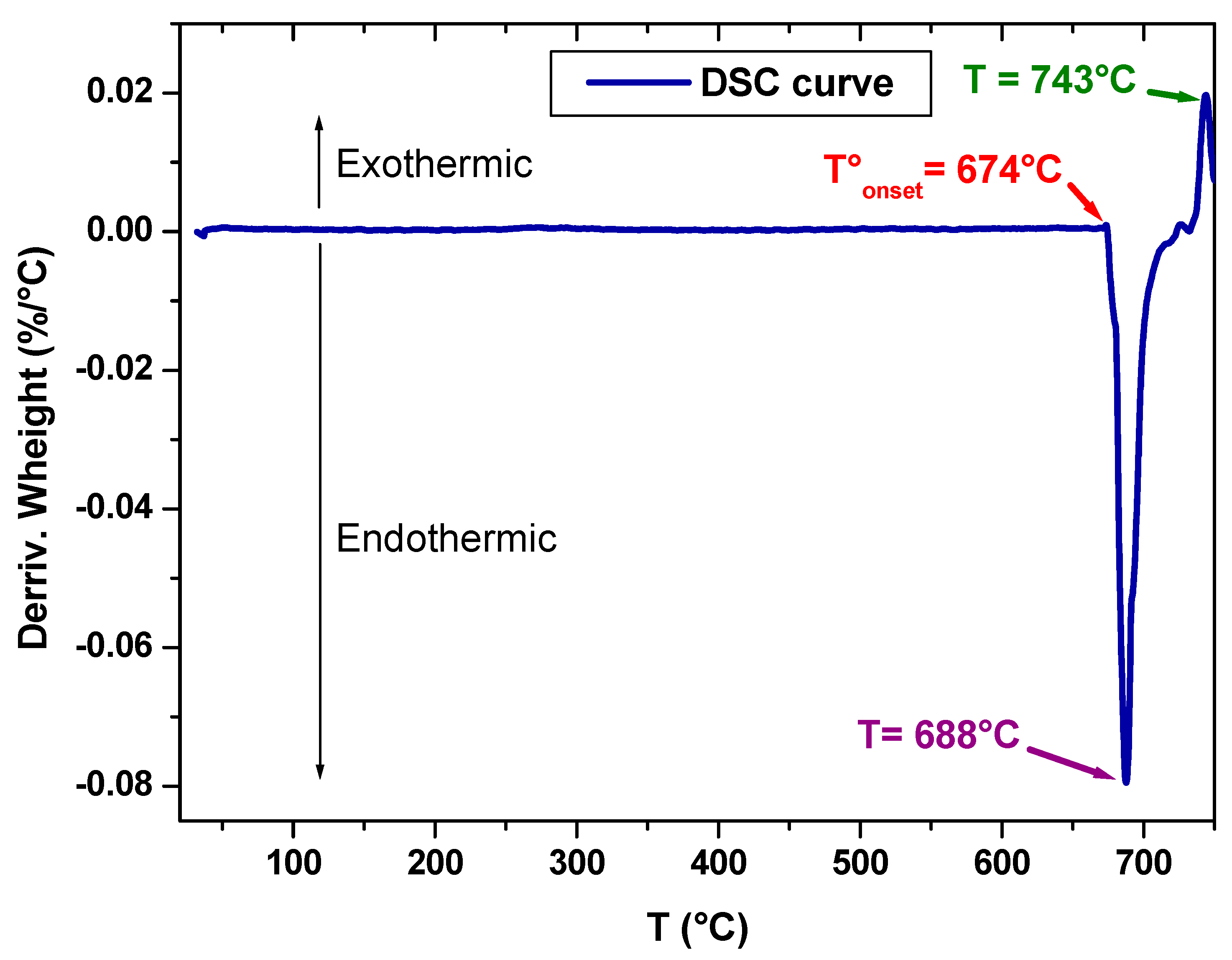 Processes 08 00305 g003