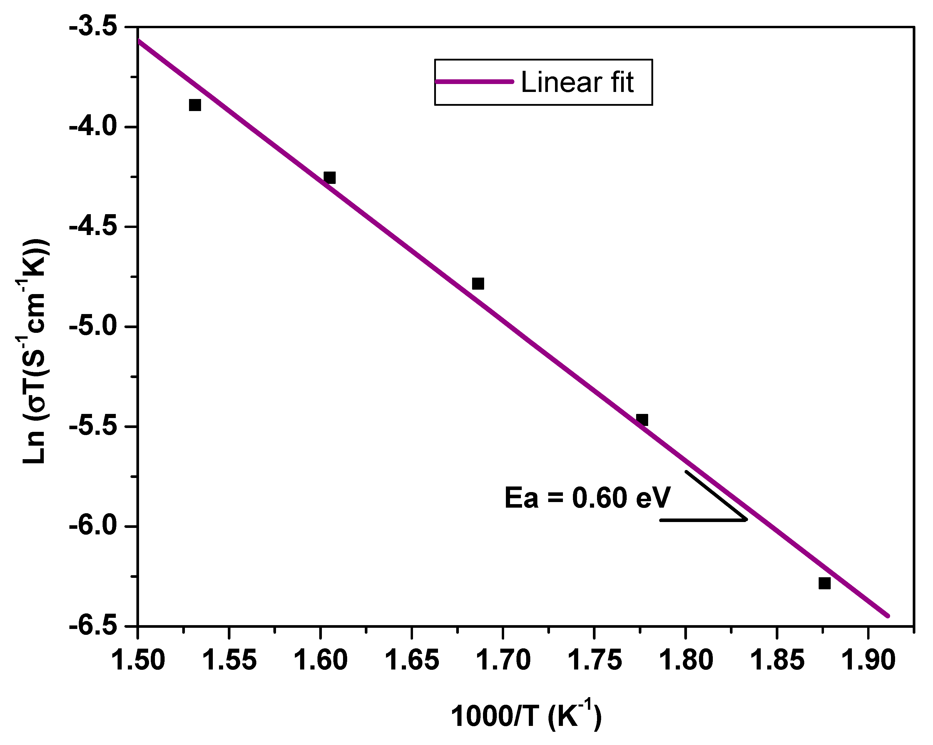 Processes 08 00305 g010