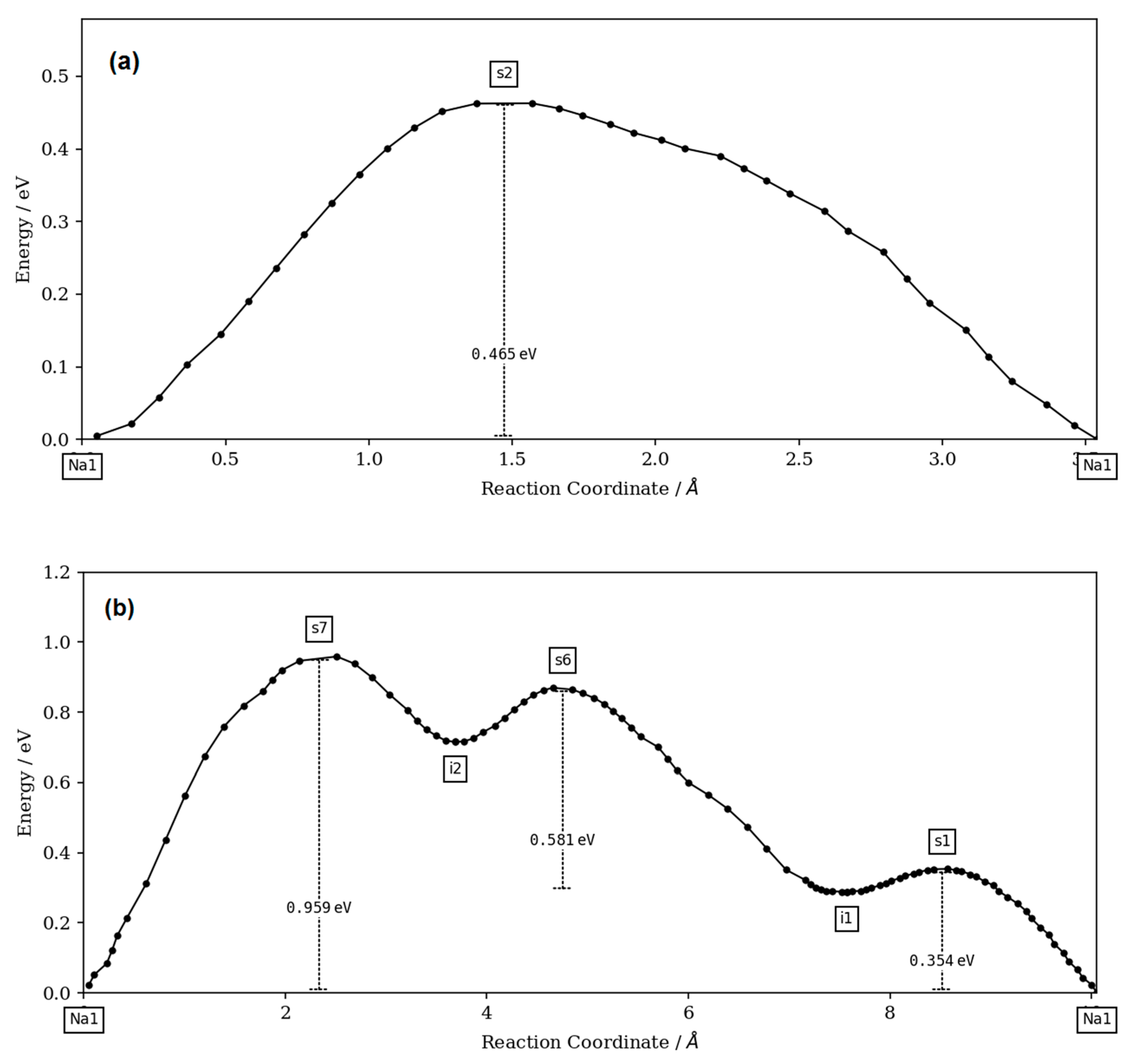 Processes 08 00305 g012a