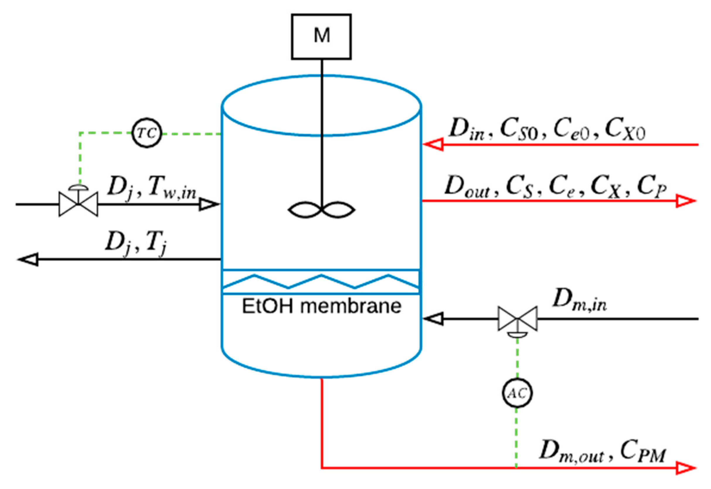 Processes 08 00310 g001