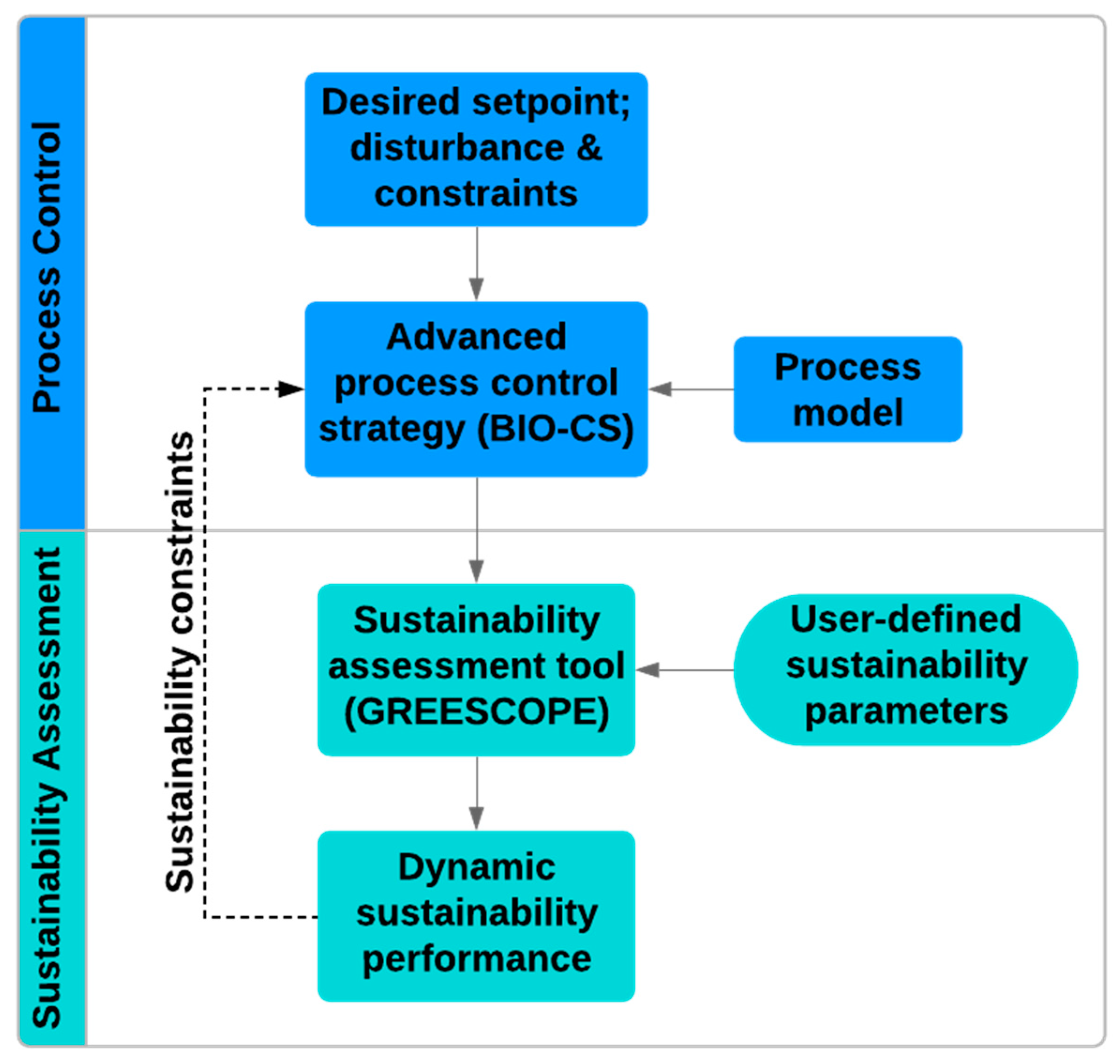 Processes 08 00310 g002