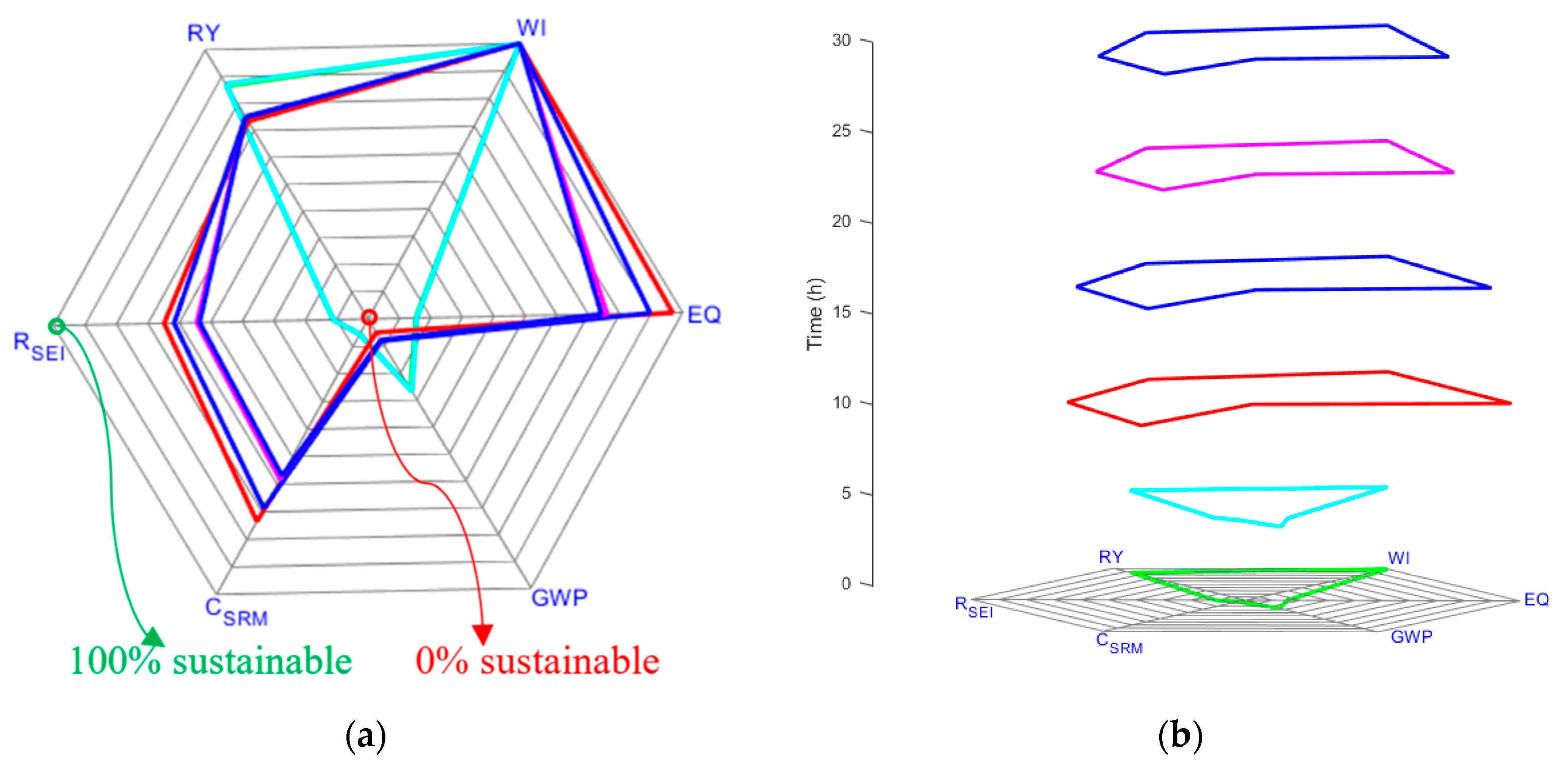 Processes 08 00310 g003