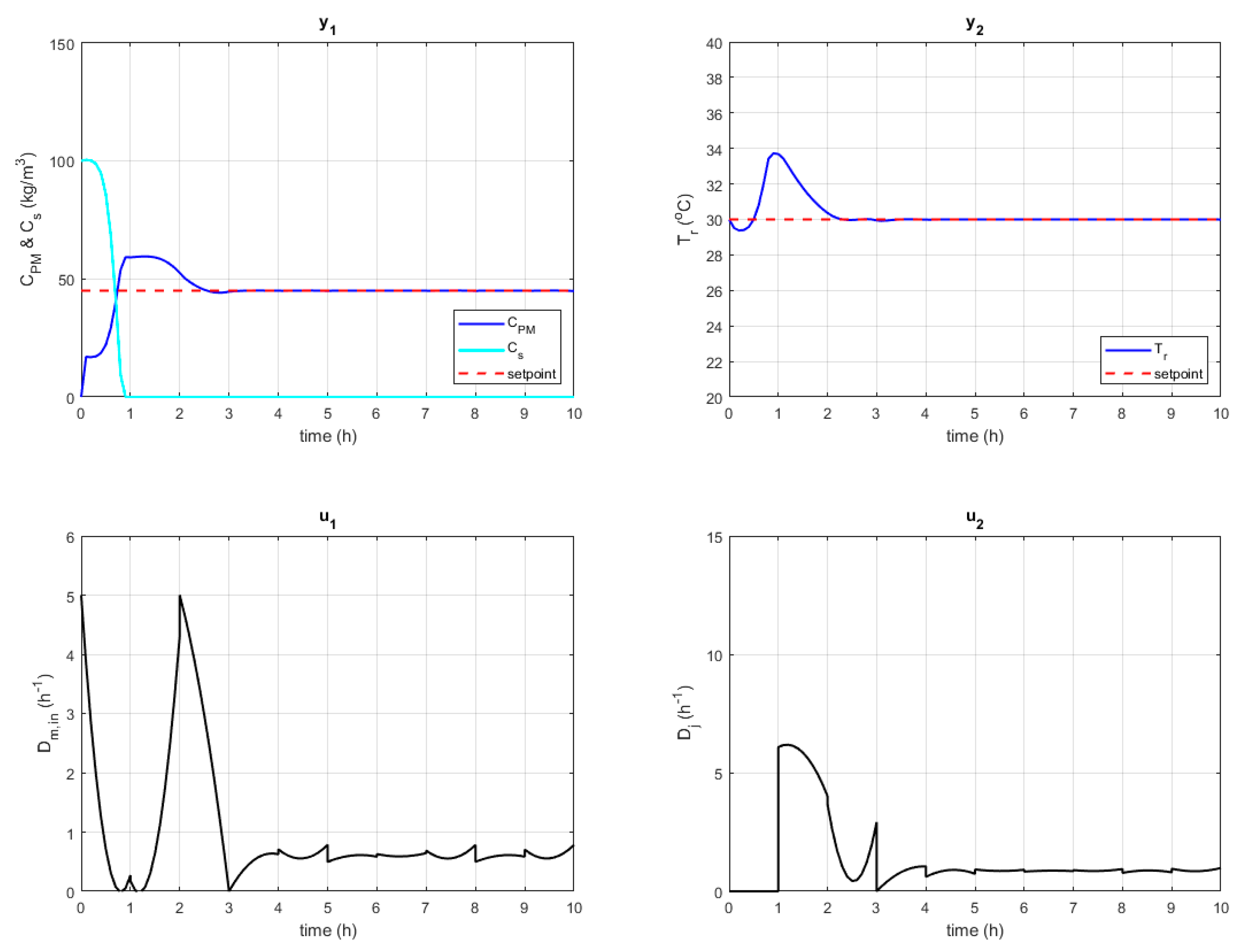 Processes 08 00310 g008
