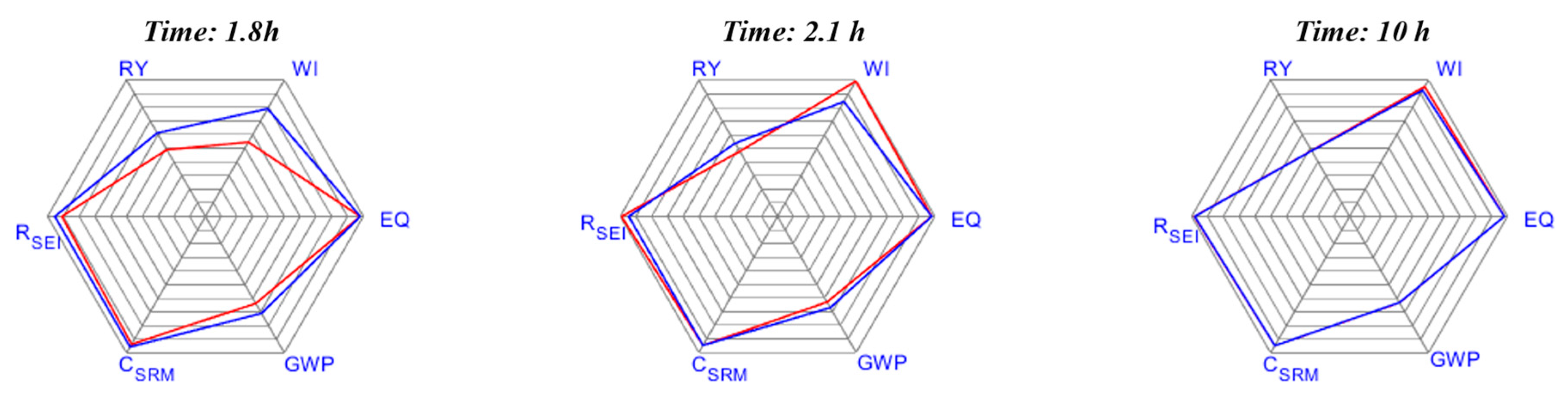 Processes 08 00310 g010