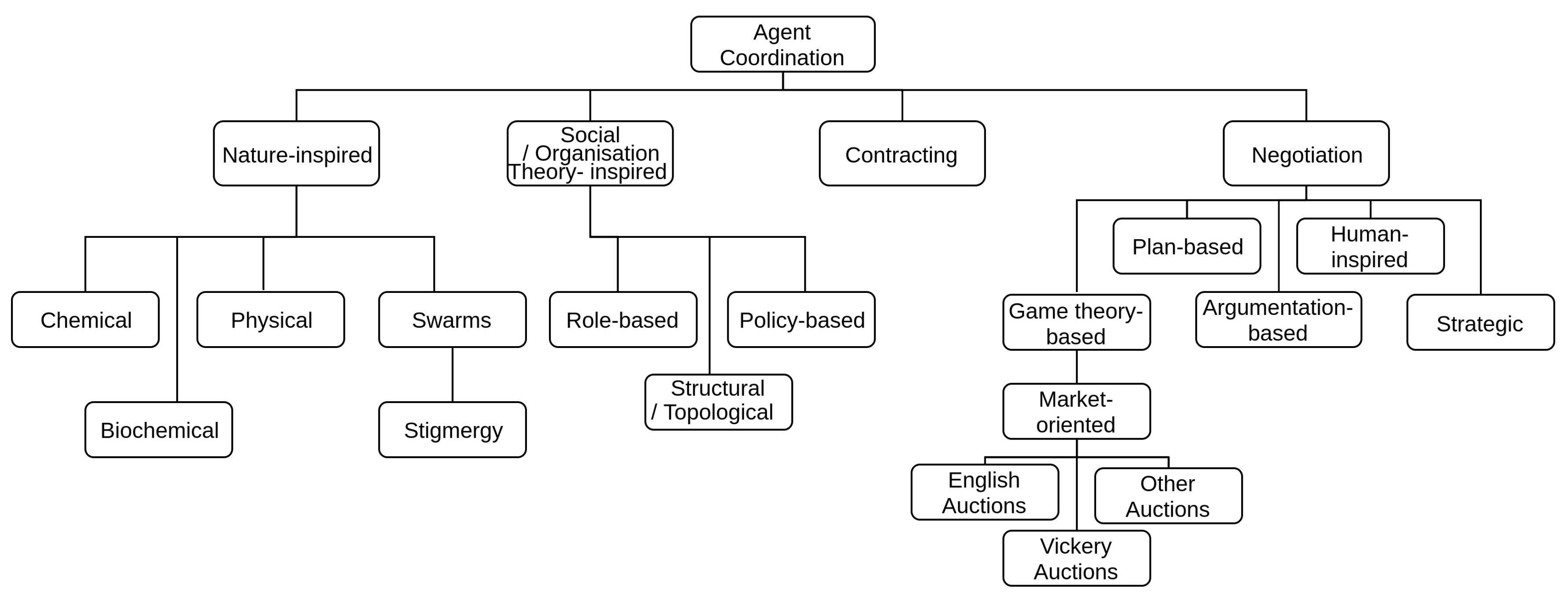Processes 08 00312 g002