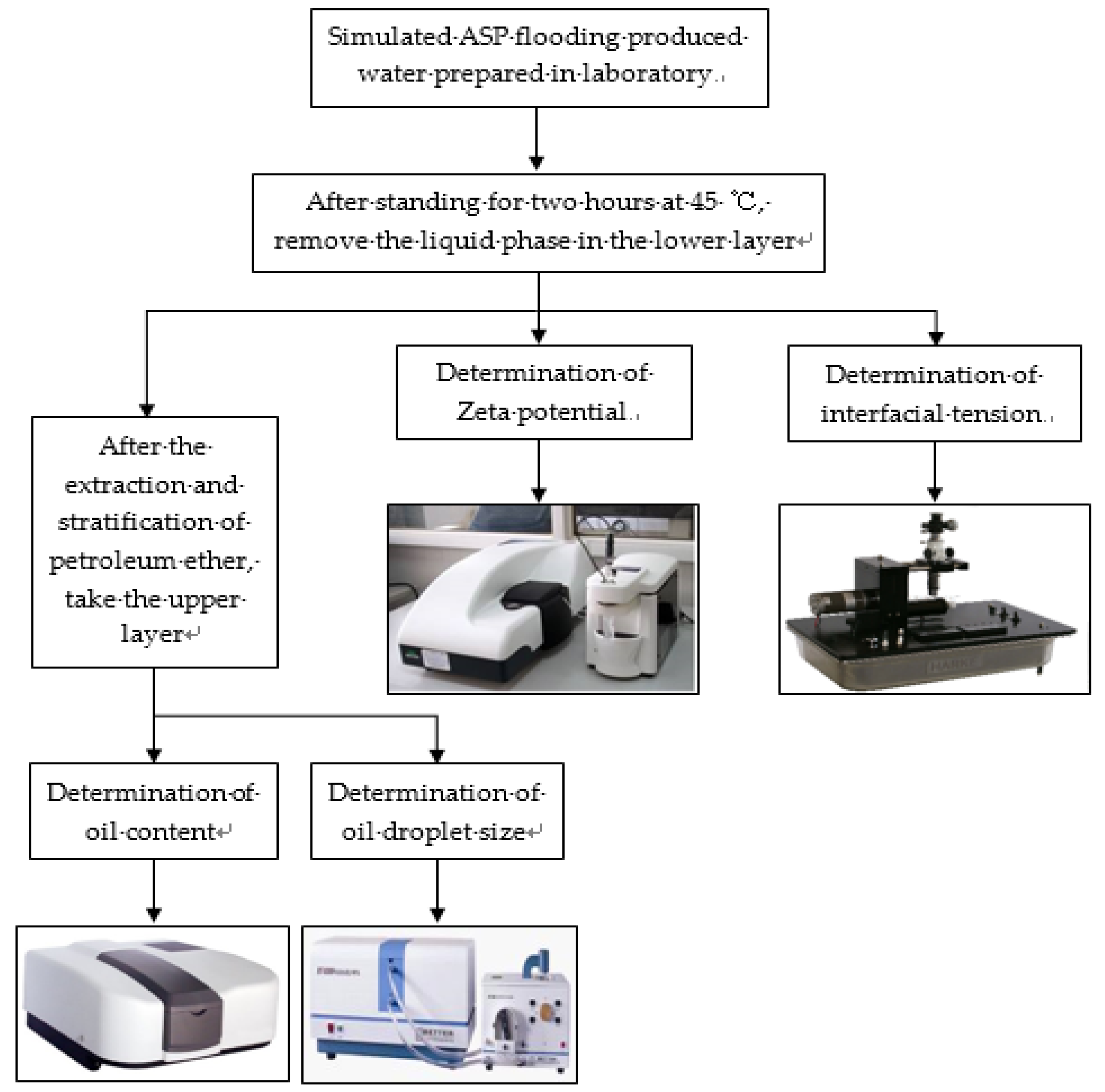 Processes 08 00315 g001