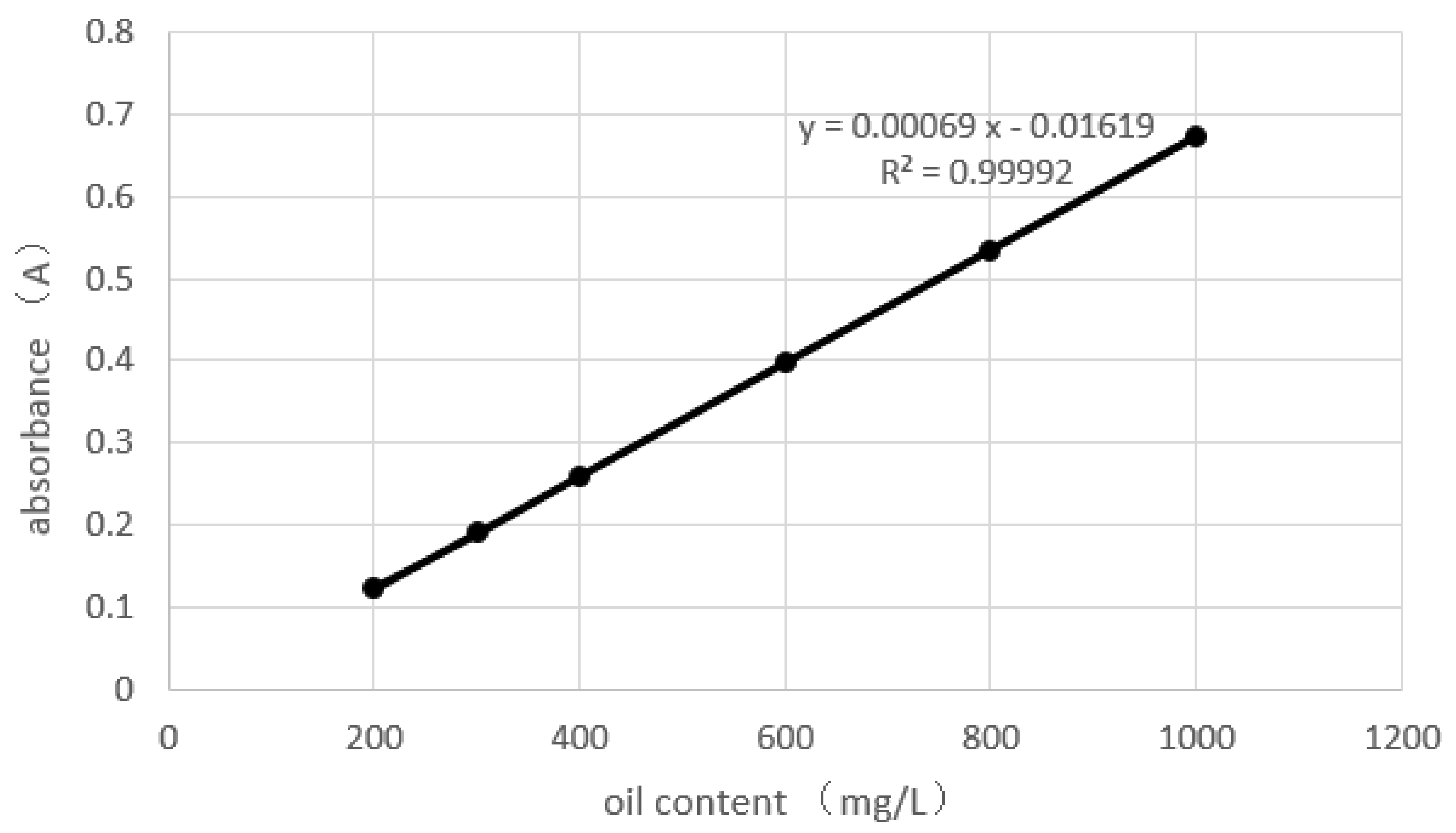 Processes 08 00315 g002