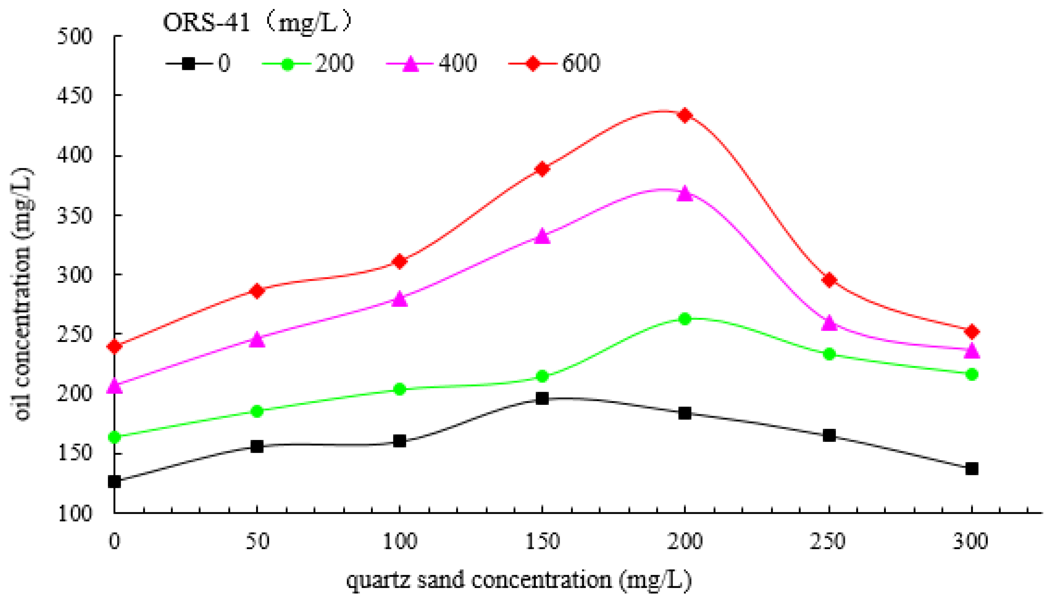 Processes 08 00315 g004