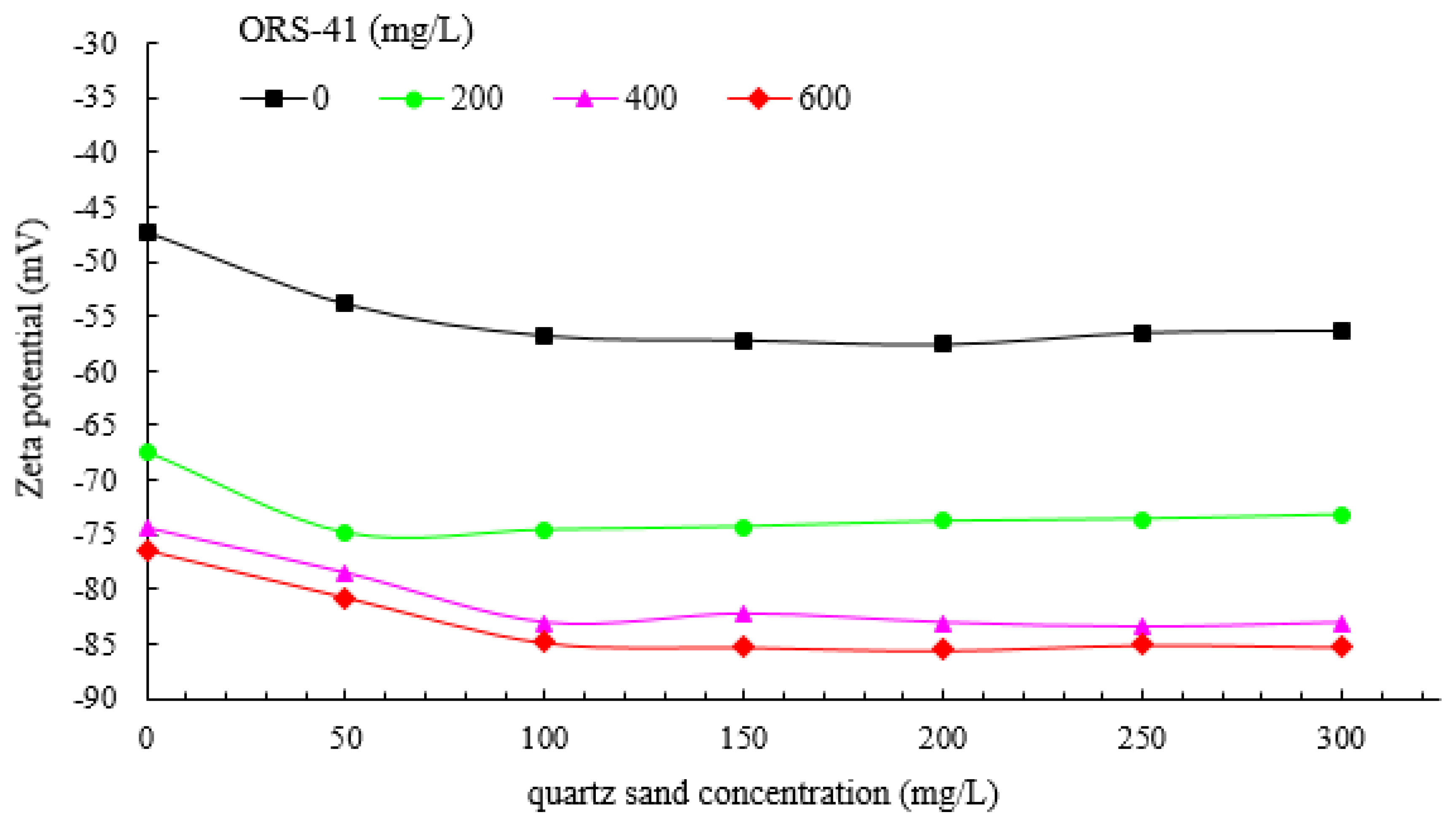 Processes 08 00315 g007