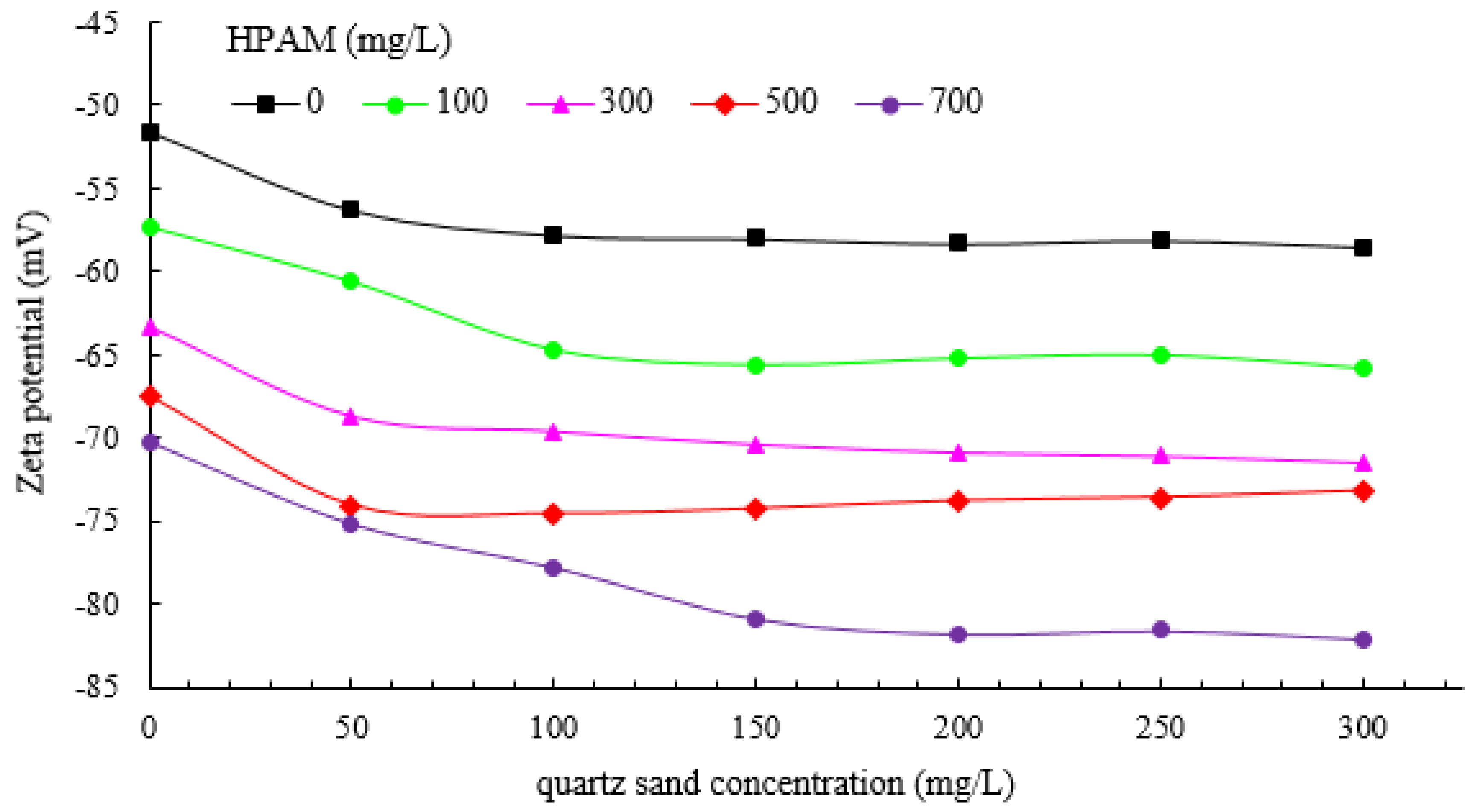 Processes 08 00315 g008