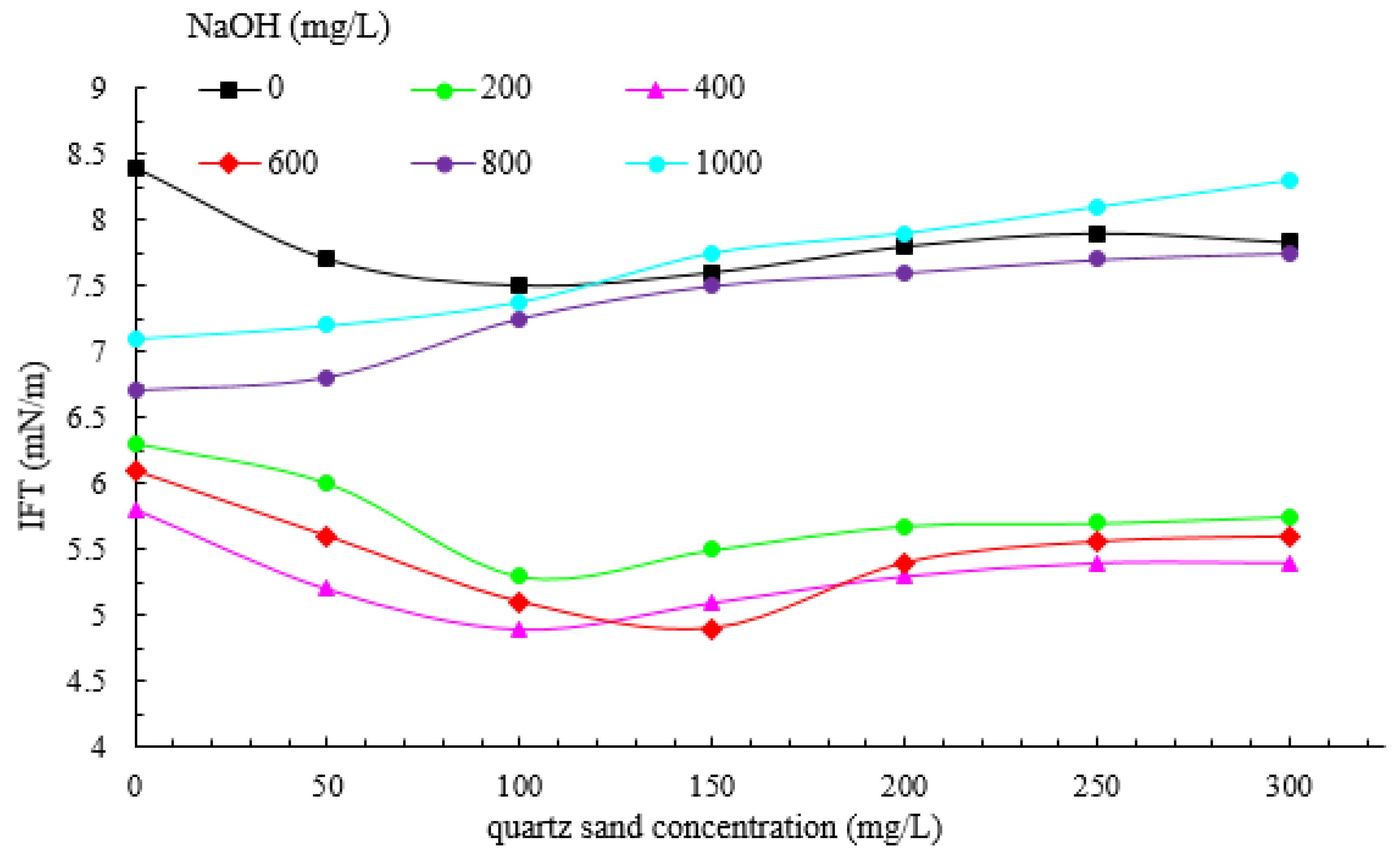 Processes 08 00315 g009