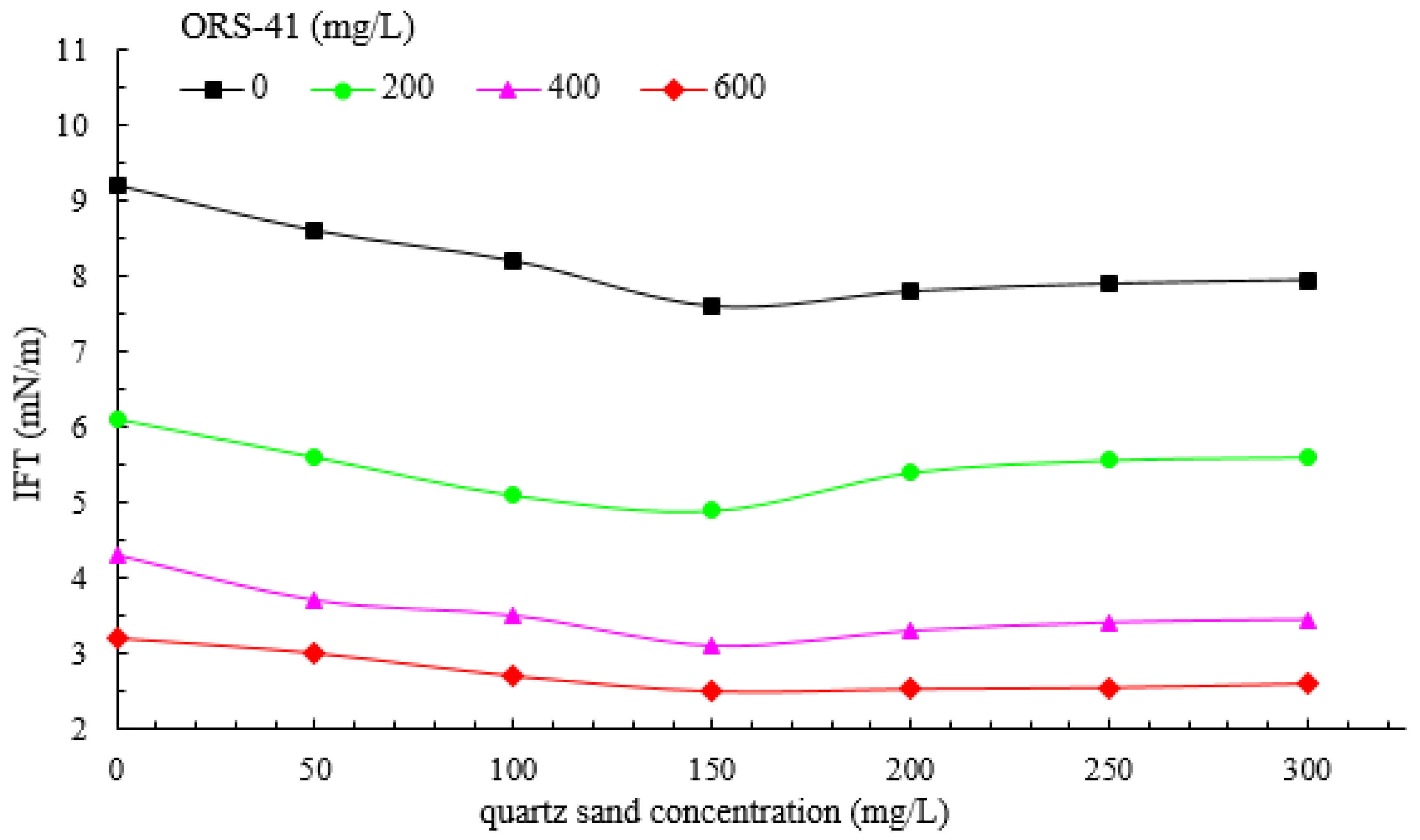 Processes 08 00315 g010