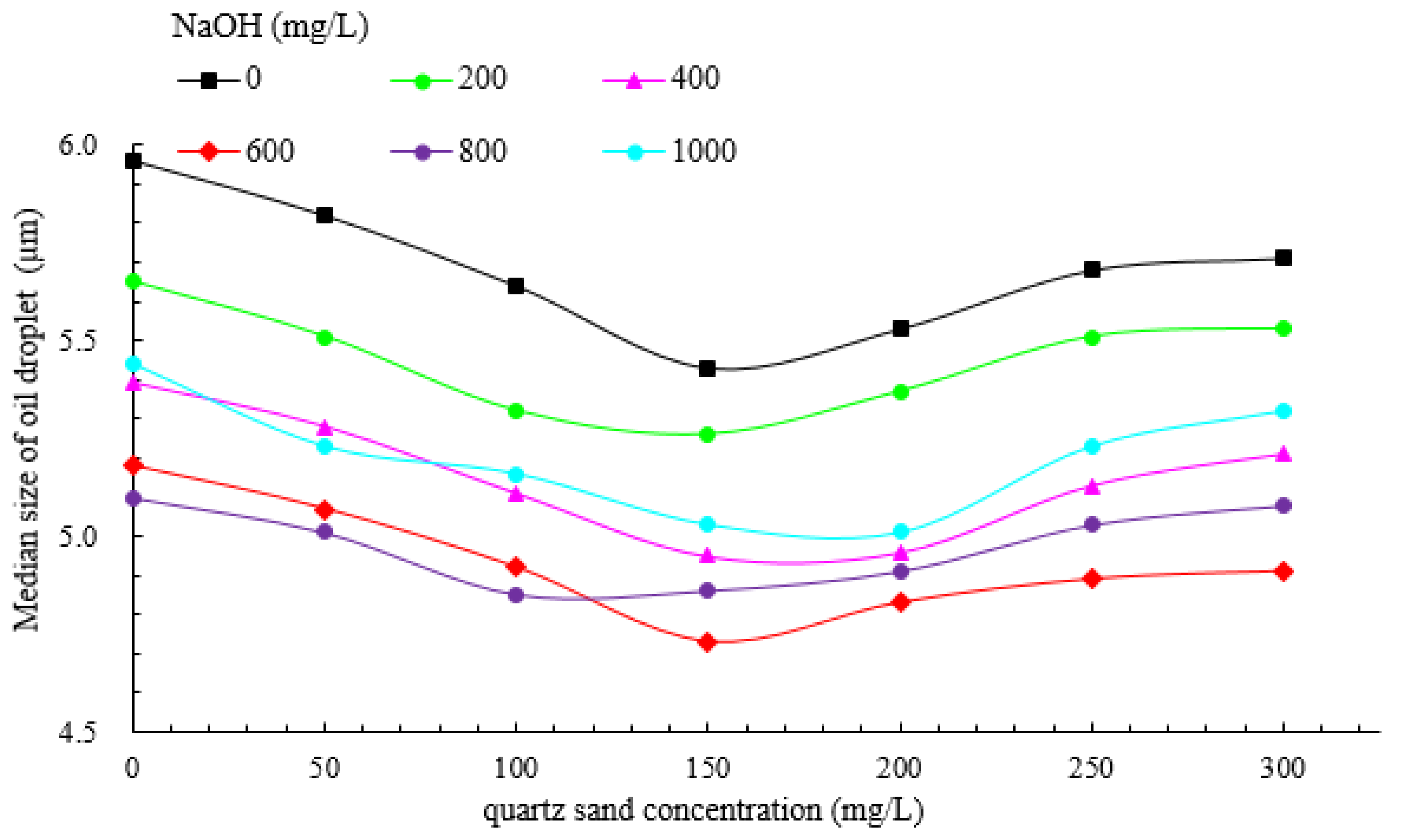 Processes 08 00315 g012