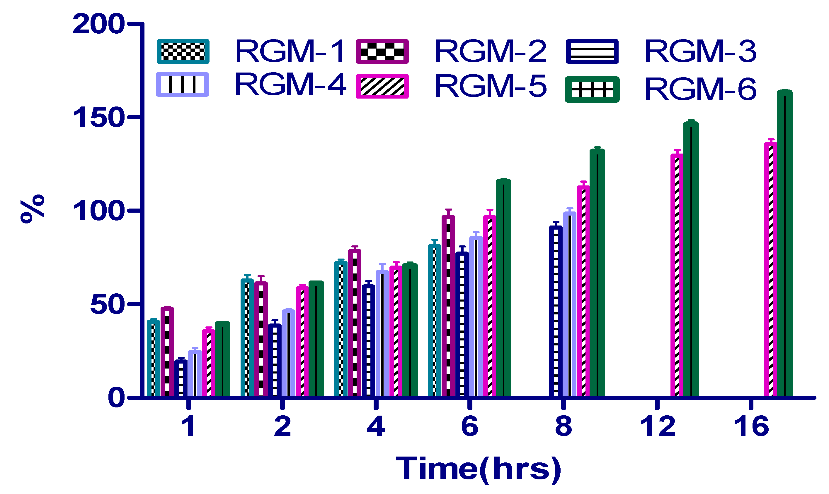 Processes 08 00316 g006 Processes 08 00316 g006