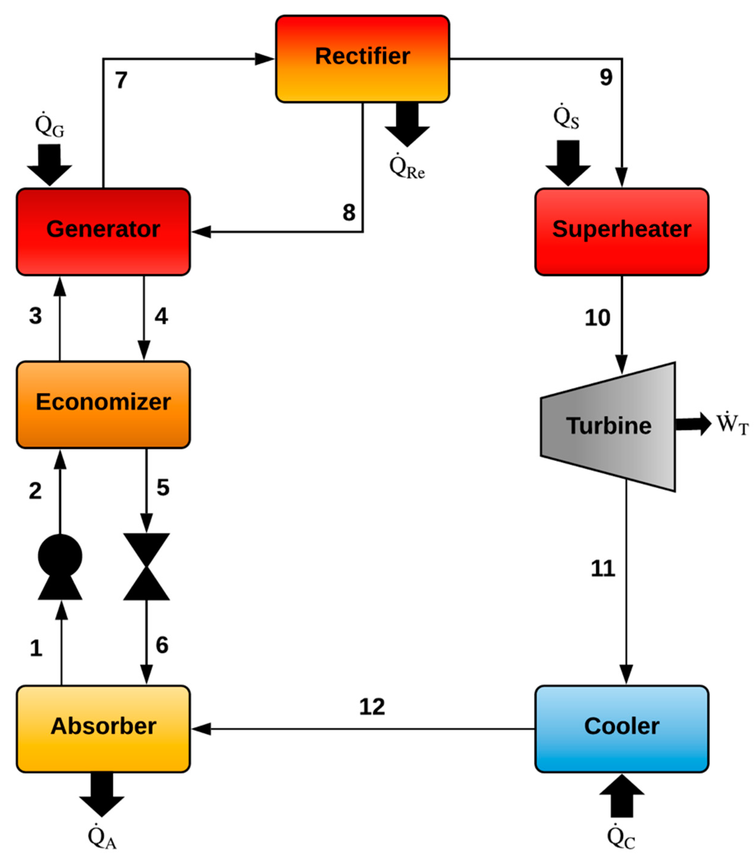 Processes 08 00320 g001