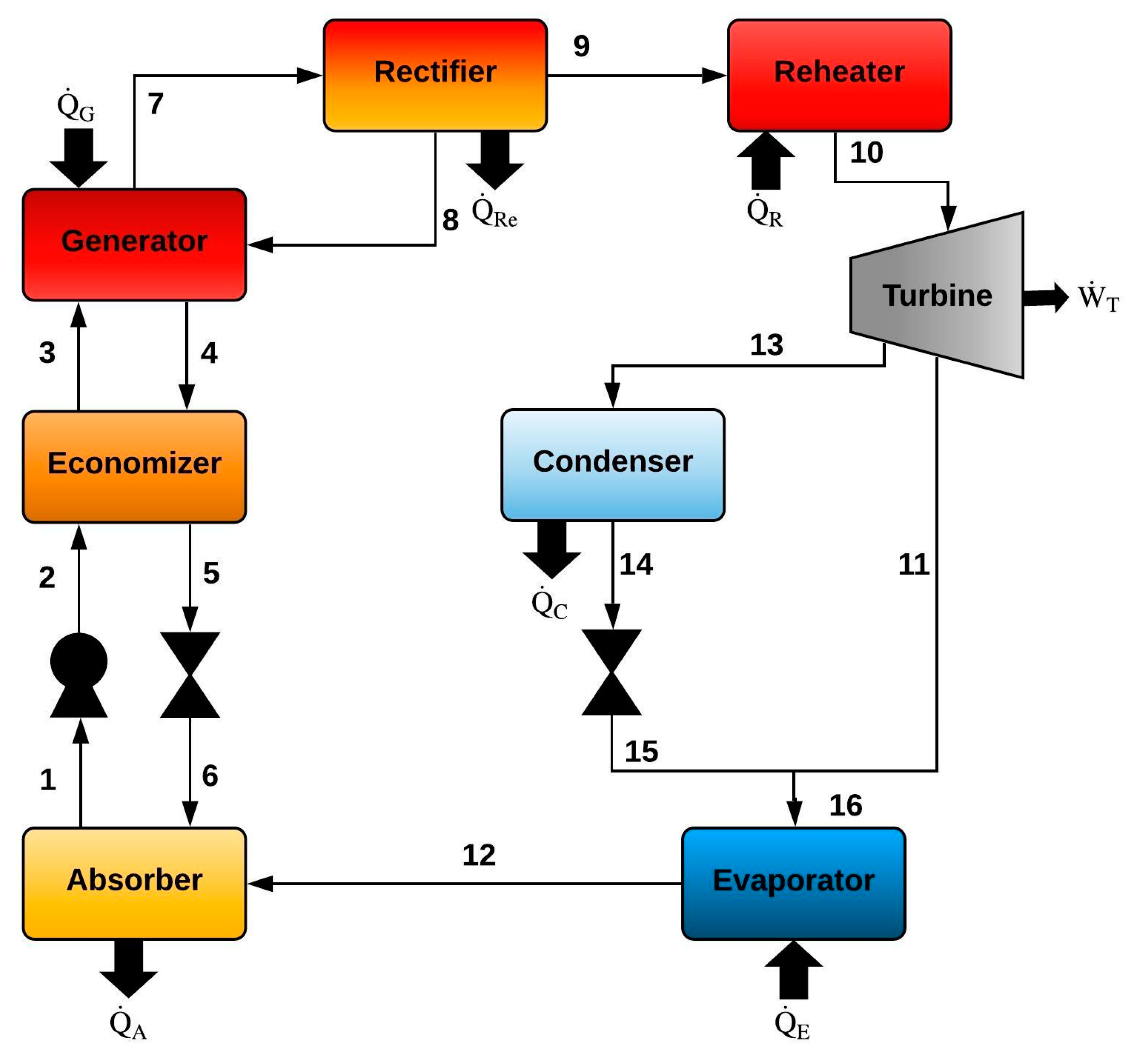 Processes 08 00320 g003