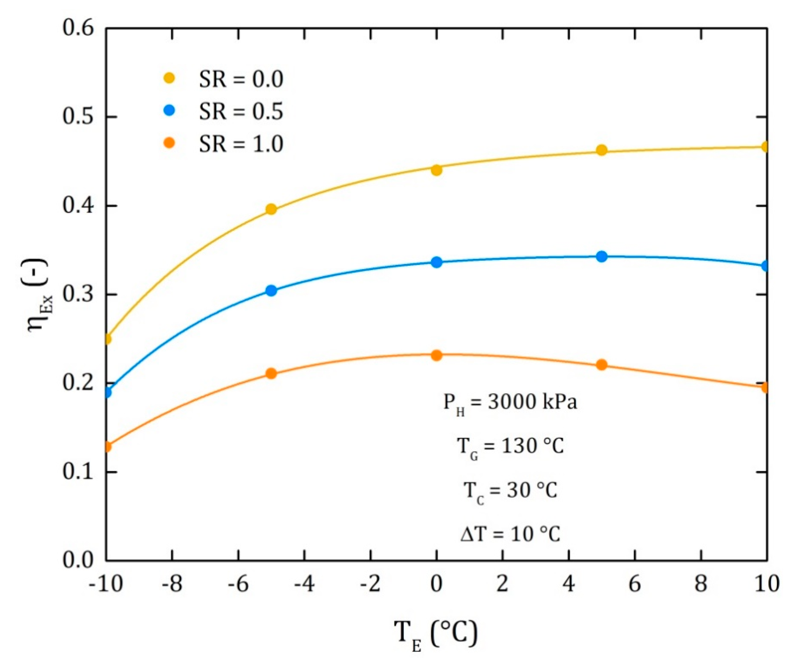 Processes 08 00320 g007