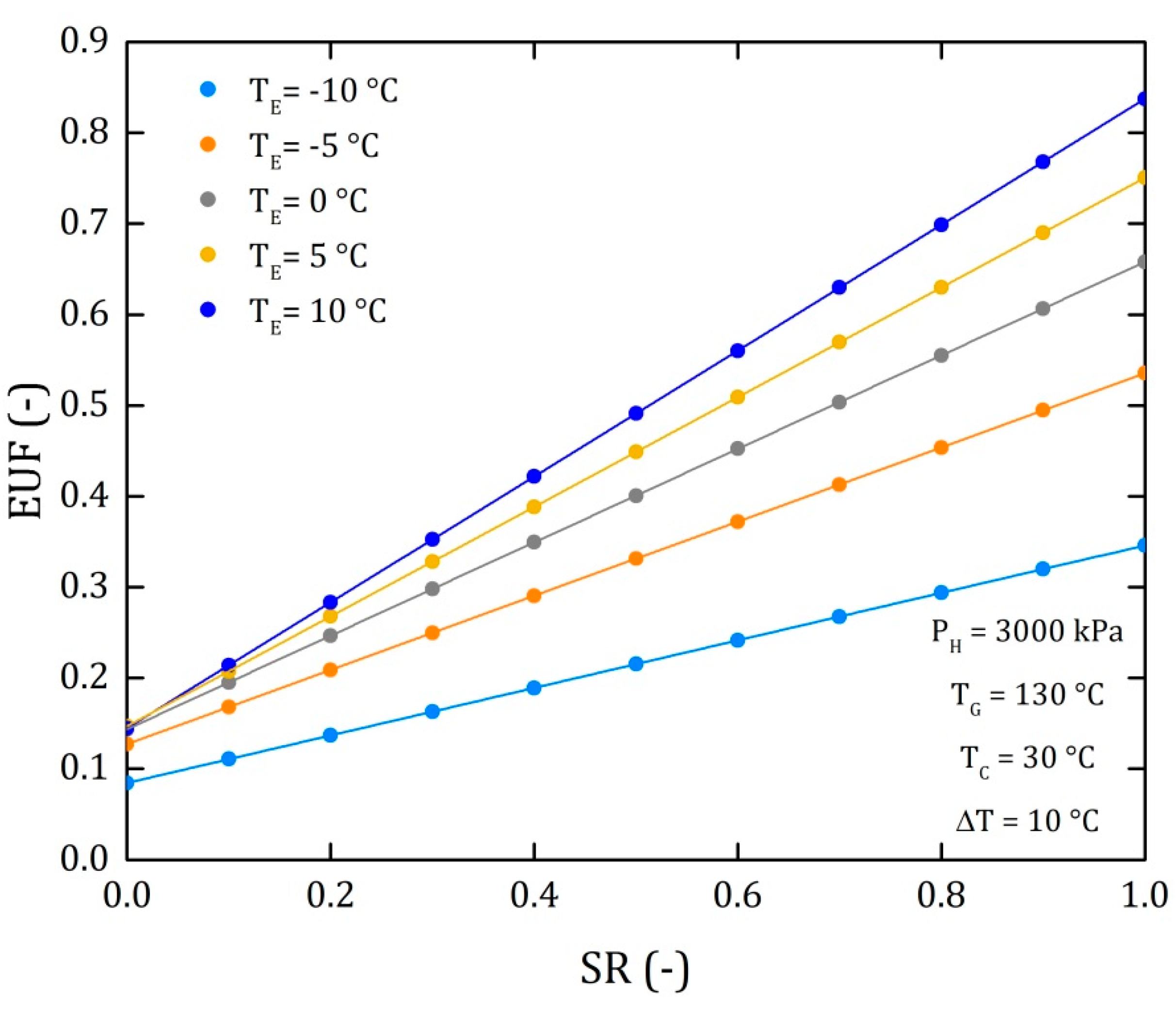 Processes 08 00320 g010