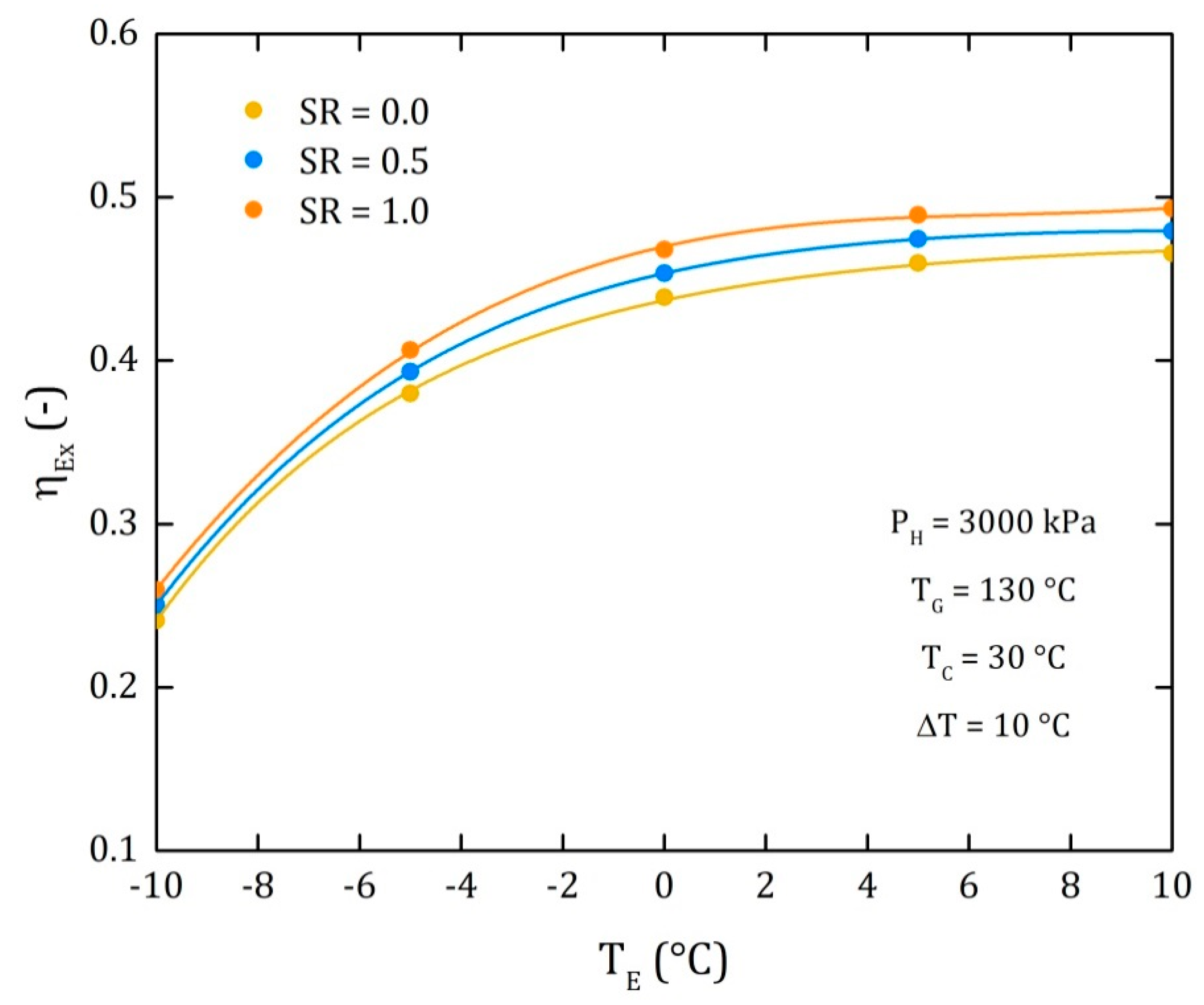 Processes 08 00320 g011
