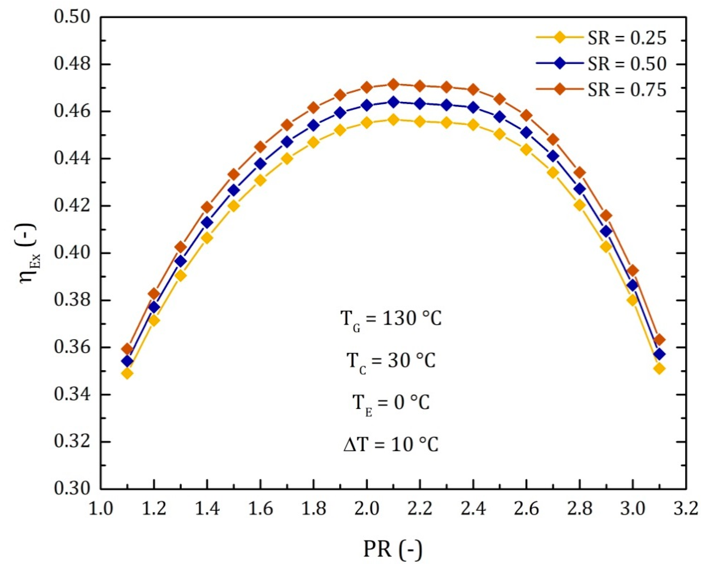 Processes 08 00320 g014