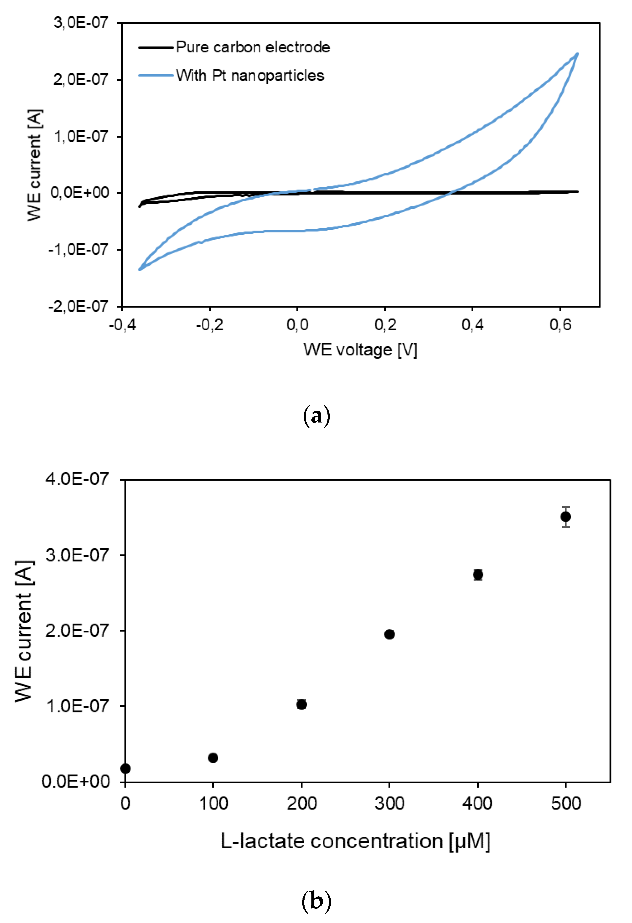 Processes 08 00321 g002