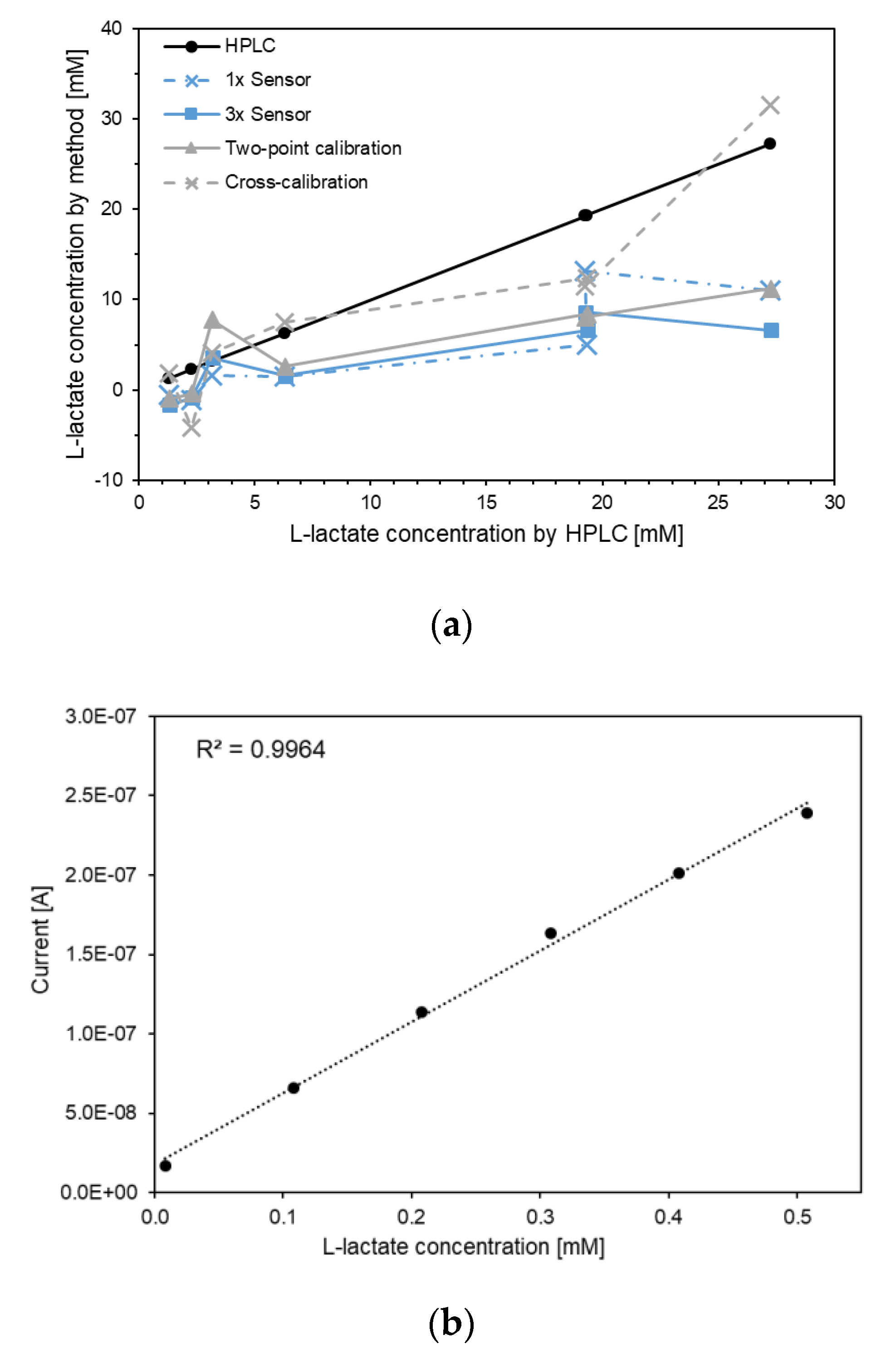 Processes 08 00321 g006